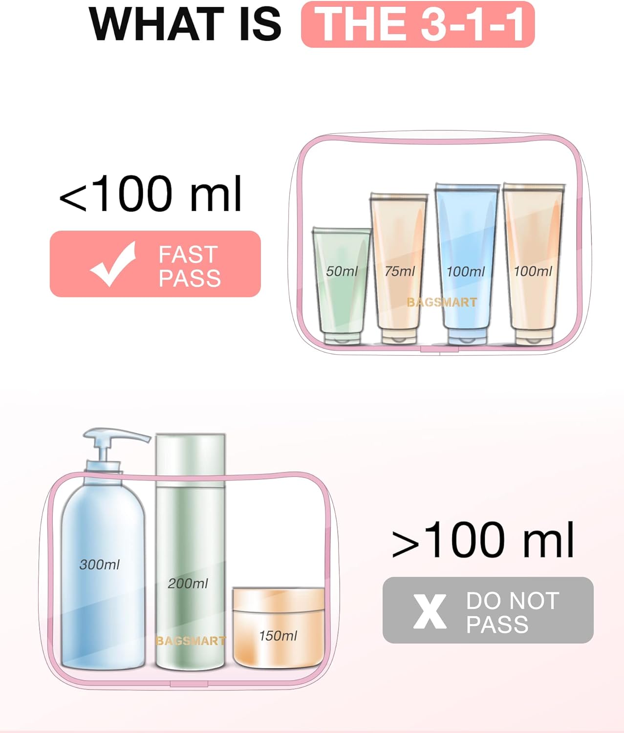 BAGSMART Clear Toiletry Bag, 3 Pack TSA Approved Travel Toiletry bag Carry on Travel Accessories Bag Airport Airline Quart Size Bags Water Repellent Makeup Cosmetic Bag for Women (Pink-3pcs)