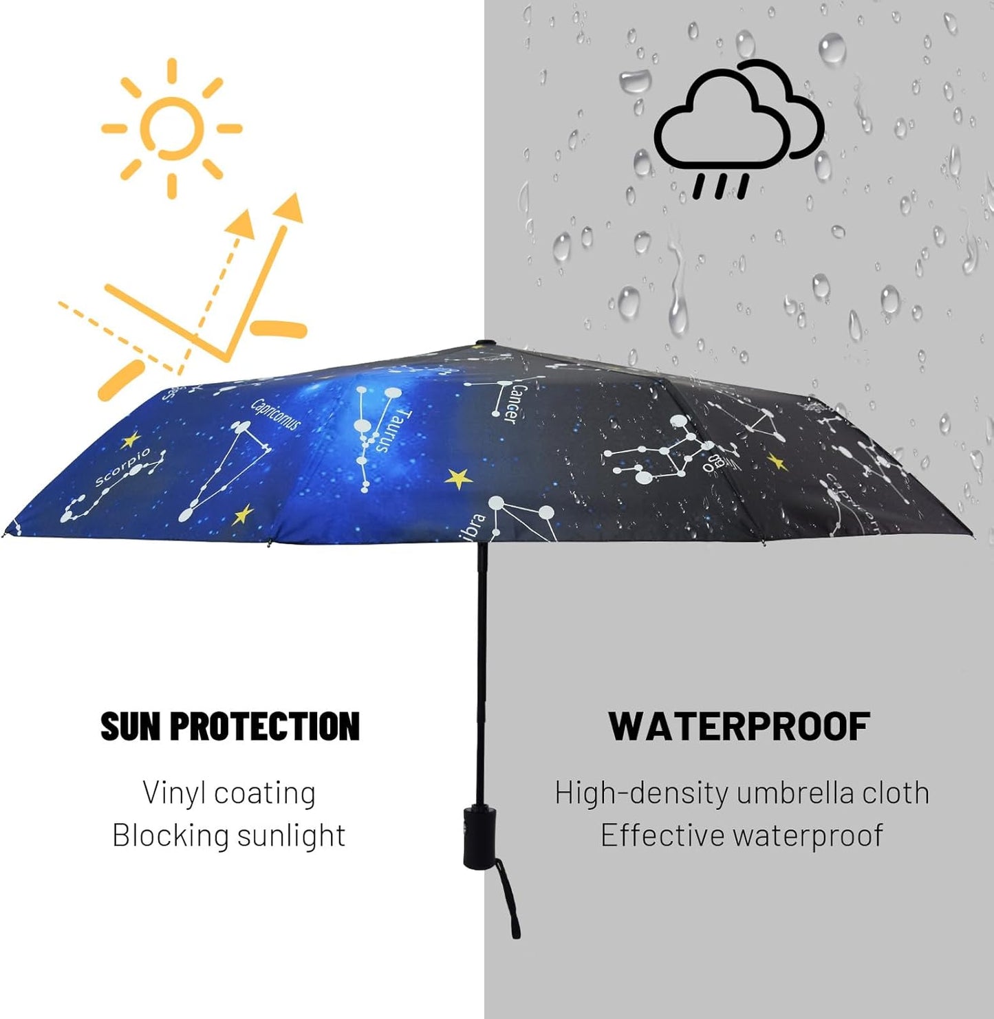 SY COMPACT Travel Umbrella Windproof Automatic Umbrellas Small Compact UV Sun Protection Factory Outlet Umbrella