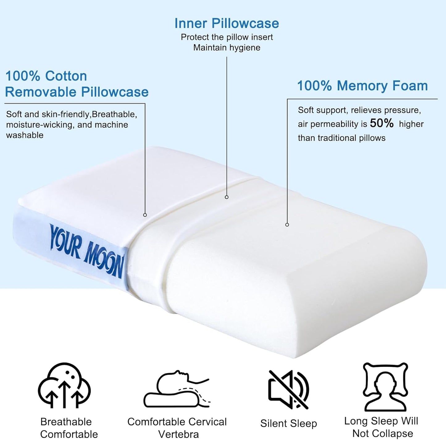 YOUR MOON Memory Foam Travel Pillow, Pure Cotton Cover, Compressible Camping Pillow for Sleeping, Portable Backpacking Support Pillows for Hiking, Car & Airplane (Blue White)