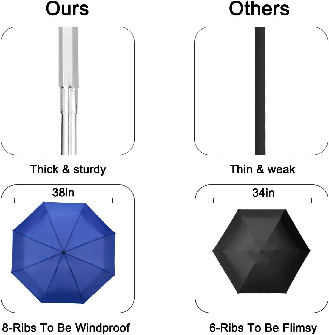 Goothdurs Automatic Mini Travel Windproof Umbrella Compact Auto Open/Close Small Lightweight Folding Rain Umbrellas for Women Men