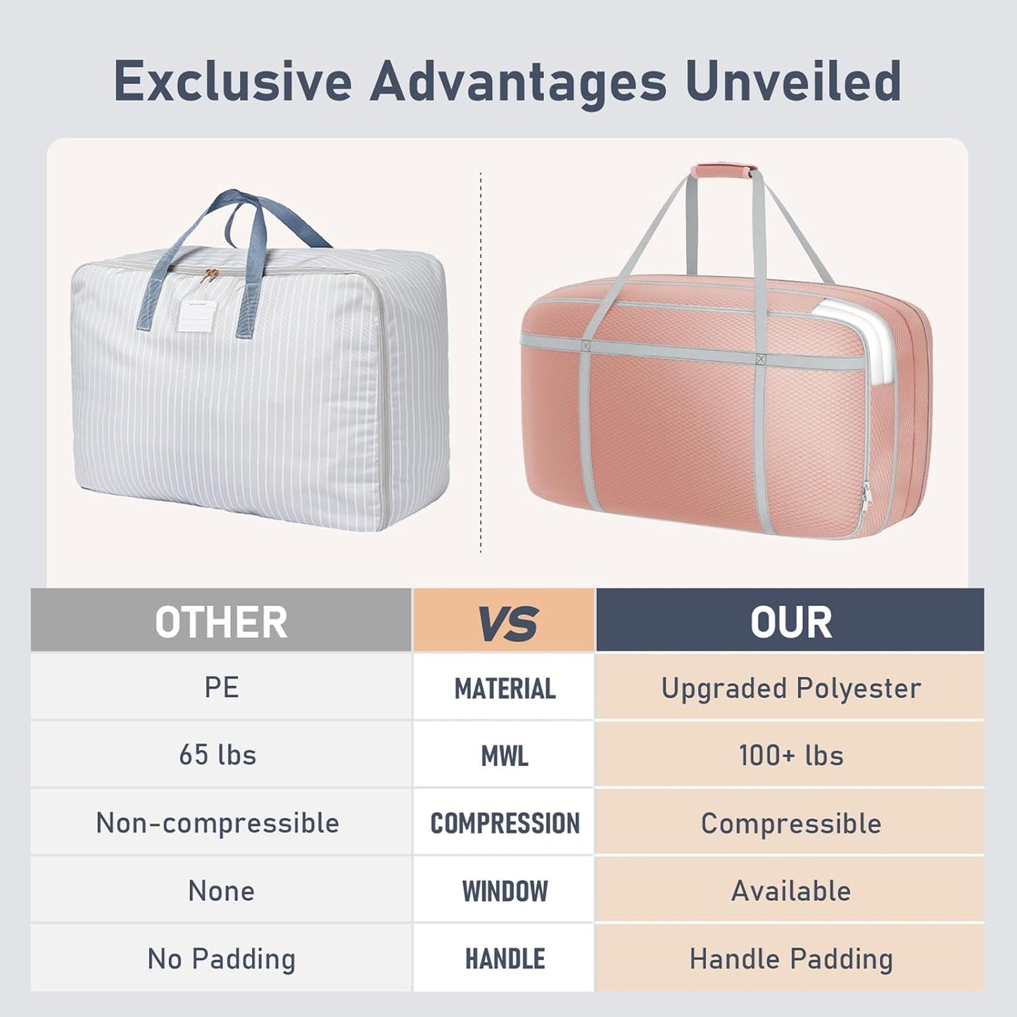 DIMJ Large Comforter Storage Bag with Handls, 100L Washable Blanket Storage, Compression Packing Totes Moving Bags With Zipper, Space Saving Containers For Pillow, Clothes, Bedding, 2 PCS