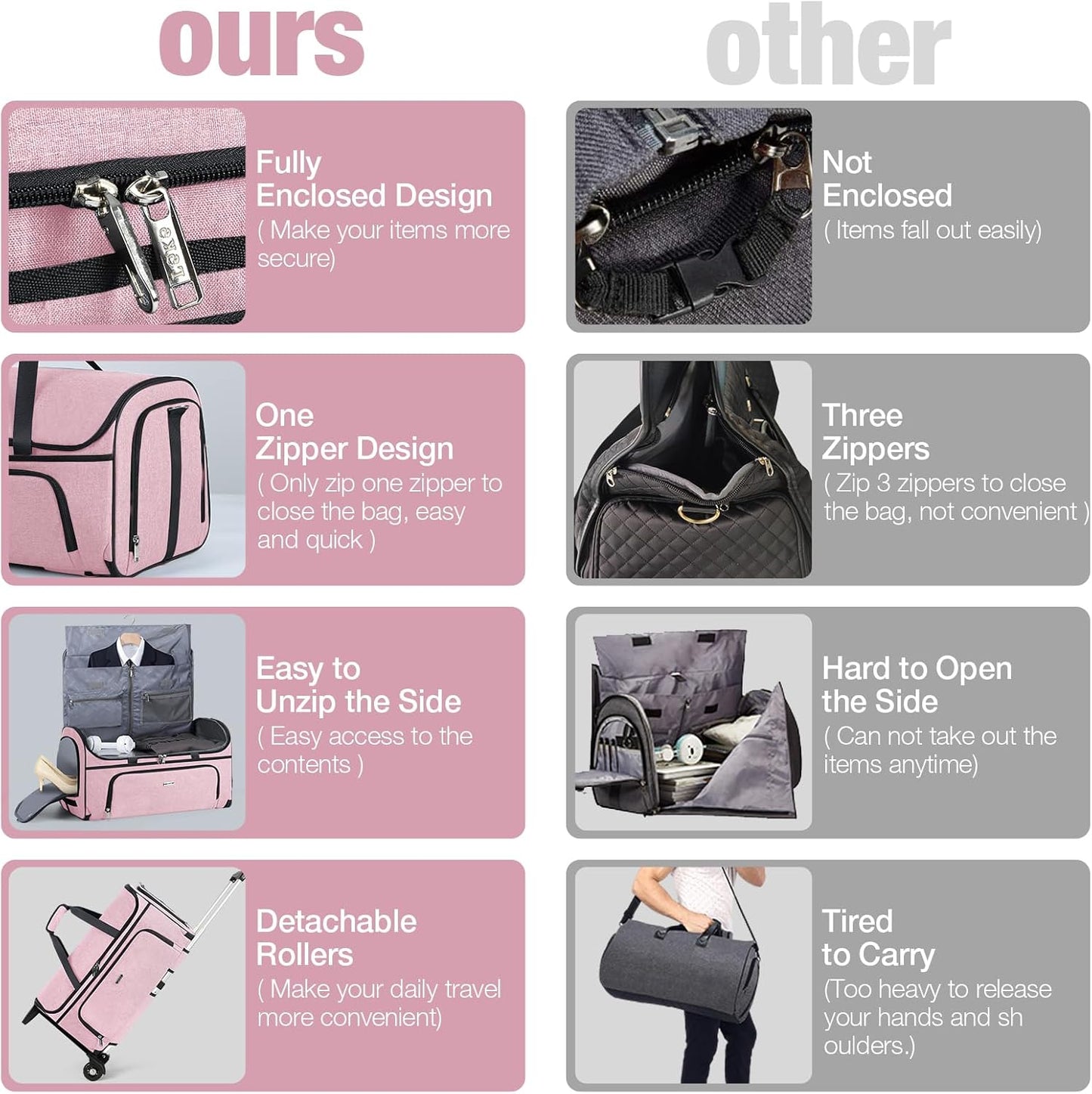 Garment Bags with Wheels, Garment Convertible Weekender Bags, Large Garment Bags for Travel, Duffle Luggage Bag Garment Bag (Pink, Medium)