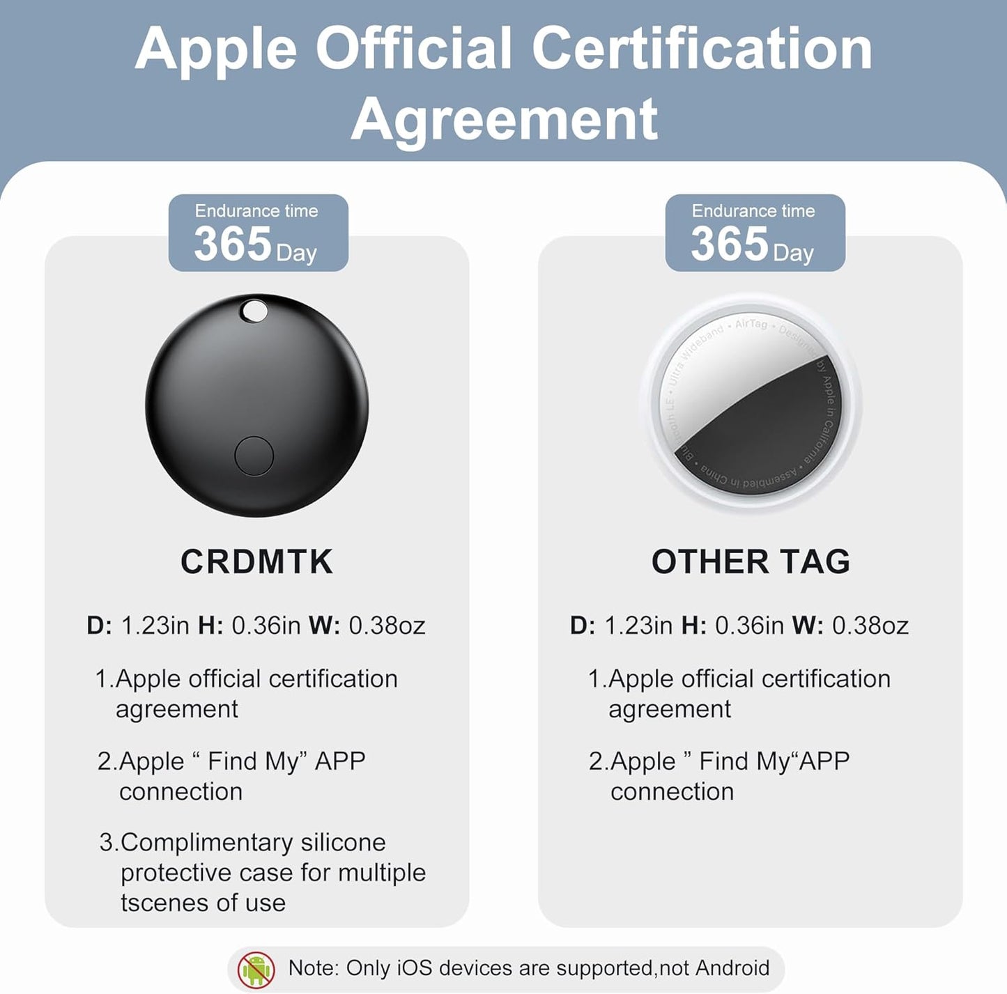 Air Tags-4 Pack, Pet Trackers, Item Locator Tags Works with Apple Find My | iOS Only | 4 Different Cases | Replaceable Battery | Water-Resistant | Item Finder for Key, Luggage, Backpack,Bike (4-Black)