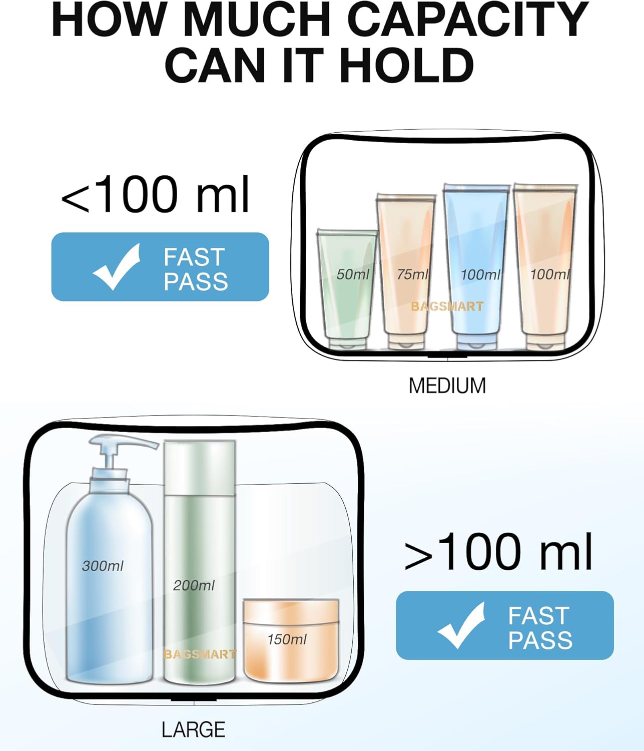 BAGSMART Clear Toiletry Bag, TSA Approved Travel Toiletry Bag Carry On Travel Accessories Bag Airport Airline Quart Size Bags water-resistant Makeup Bag for Women