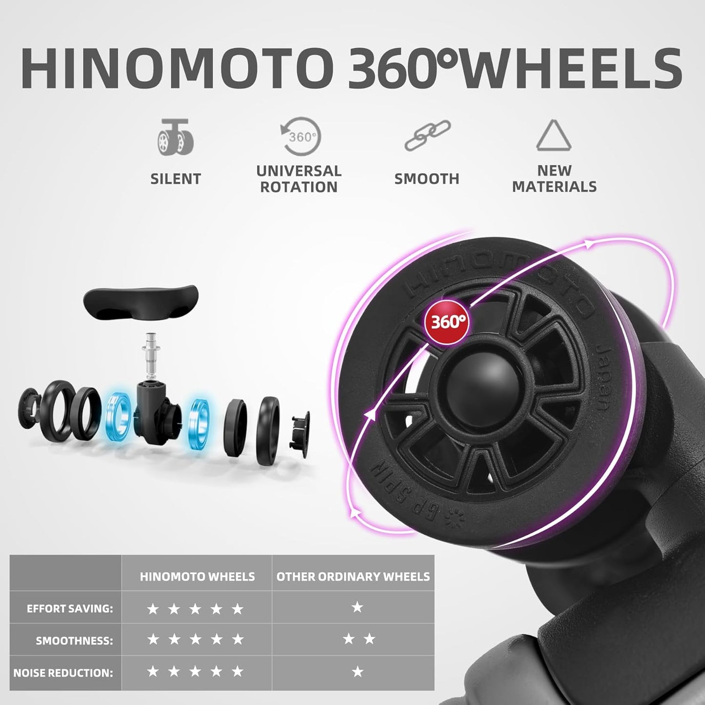 2 Pieces 19/29 Luggage Sets, 19 Inch Carry On Luggage with Front Pocket & 29 Inch Side Opening Suitcase, Ligthweight ABS+PC Hardshell, Gray