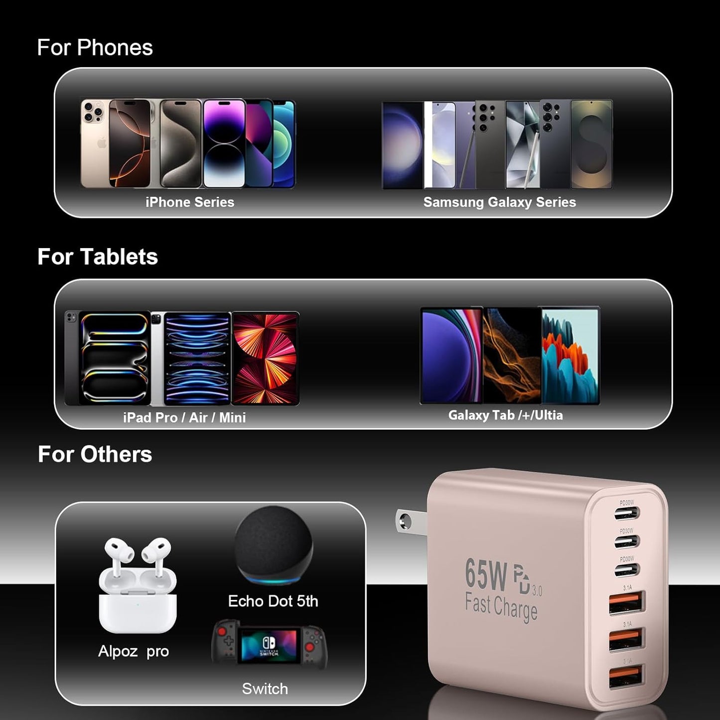 USB C Fast Charger Block, iPhone Charger Fast Charging Blocks 65W Multi Port Charger 6-Ports PD & QC Charging Cube Brick Power Adapter Type C Wall Chargers for iPhone 17/16/15/14/13/12 Pro Max, iPad