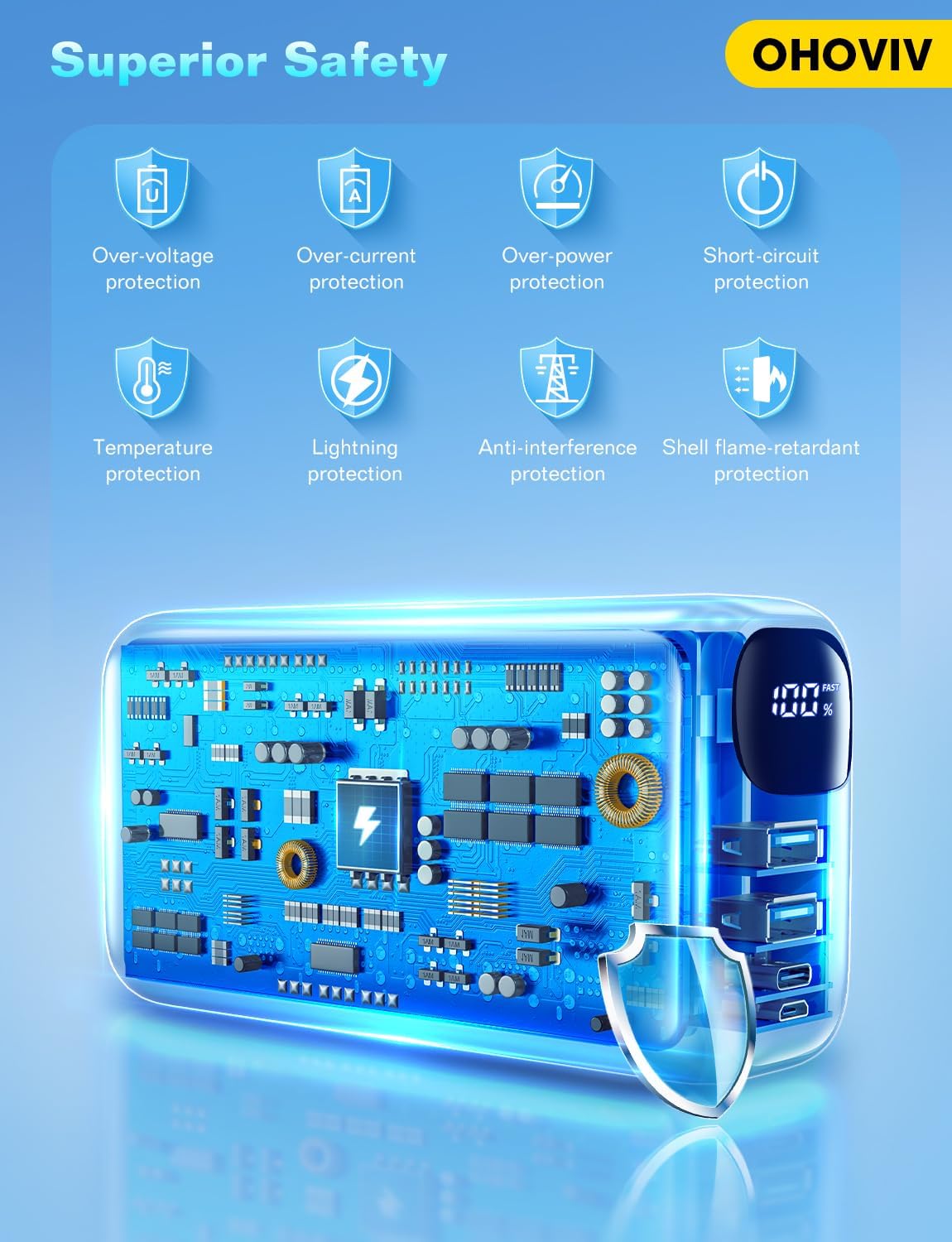 Portable Charger 50000mAh Power Bank - 22.5W Fast Charging External Battery Pack, LED Display USB-C Portable Cell Phone Charger for iPhone 16/15/14/13 Pro, Android, Samsung Galaxy, Etc(White)