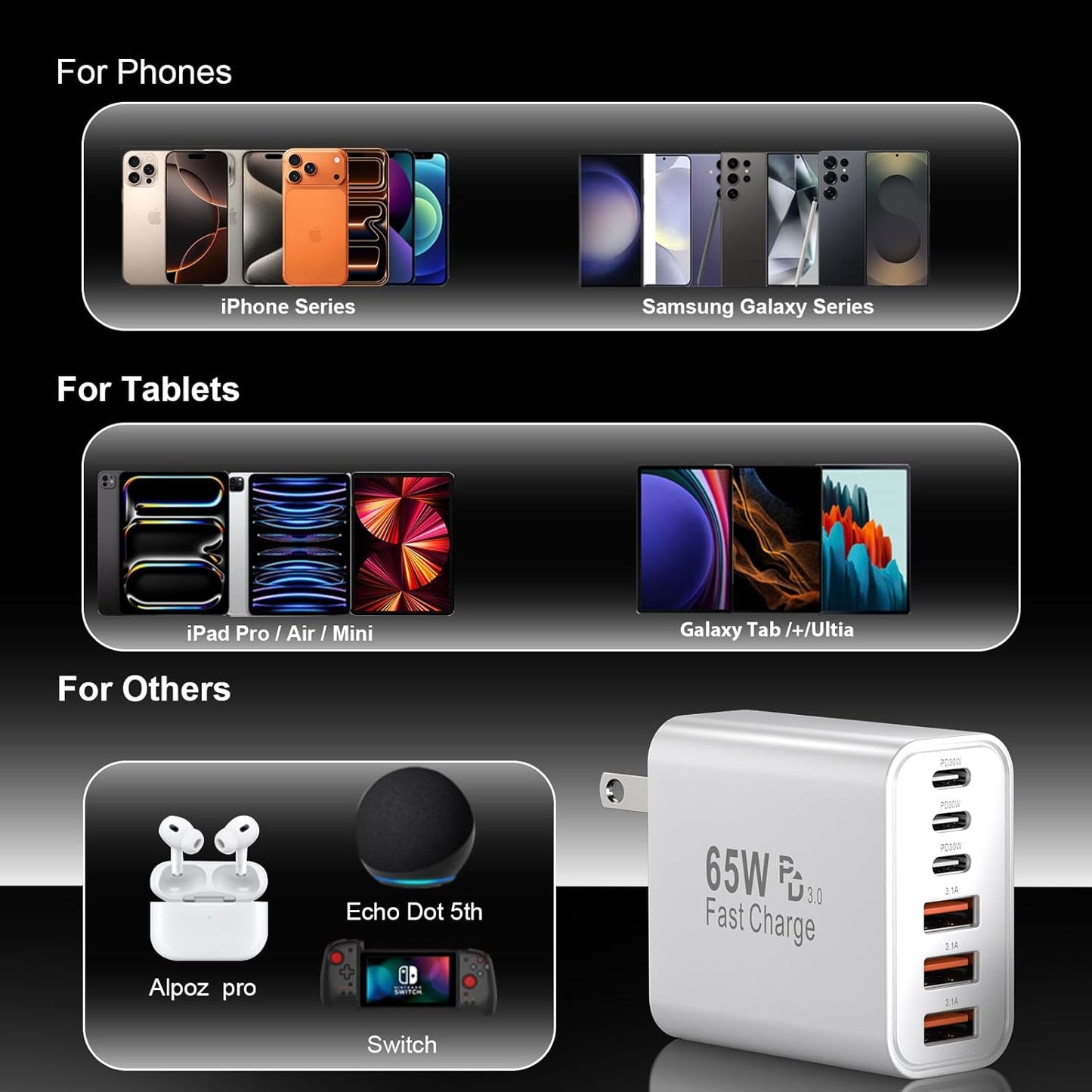 USB C Fast Charger Block, iPhone Charger Fast Charging Blocks 65W Multi Port Charger 6-Ports PD & QC Charging Cube Brick Power Adapter Type C Wall Chargers for iPhone 17/16/15/14/13/12 Pro Max, iPad