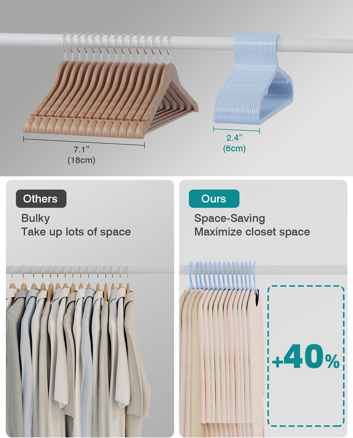 100 Pack Clothes Hangers, Non Slip Plastic Coat Hangers, Space Saving, Heavy Duty, Hanging Dry Wet Clothes, 16.4" x 8.3", Light Blue, UAPY05100L