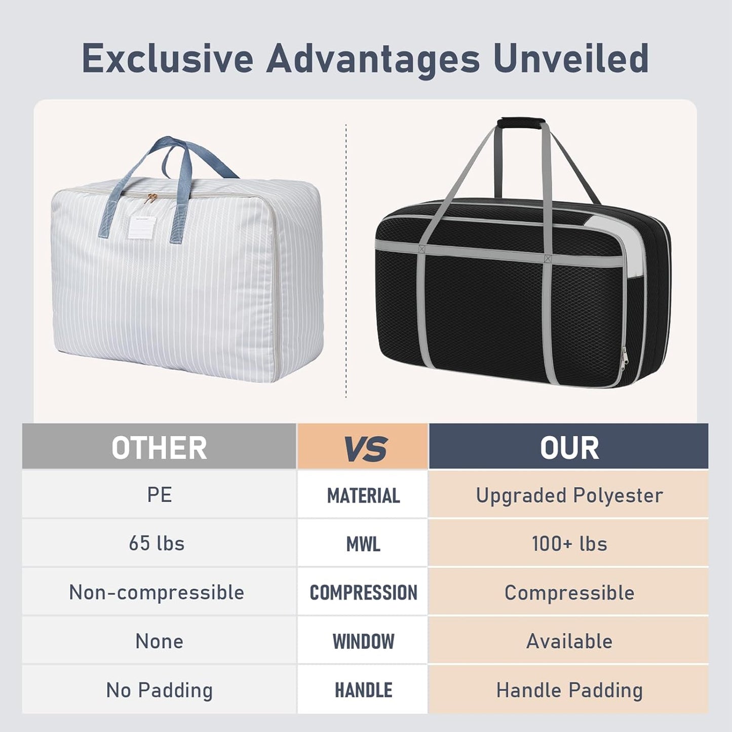 DIMJ Large Comforter Storage Bag with Handls, 100L Washable Blanket Storage, Compression Packing Totes Moving Bags With Zipper, Space Saving Containers For Pillow, Clothes, Bedding, 4 PCS