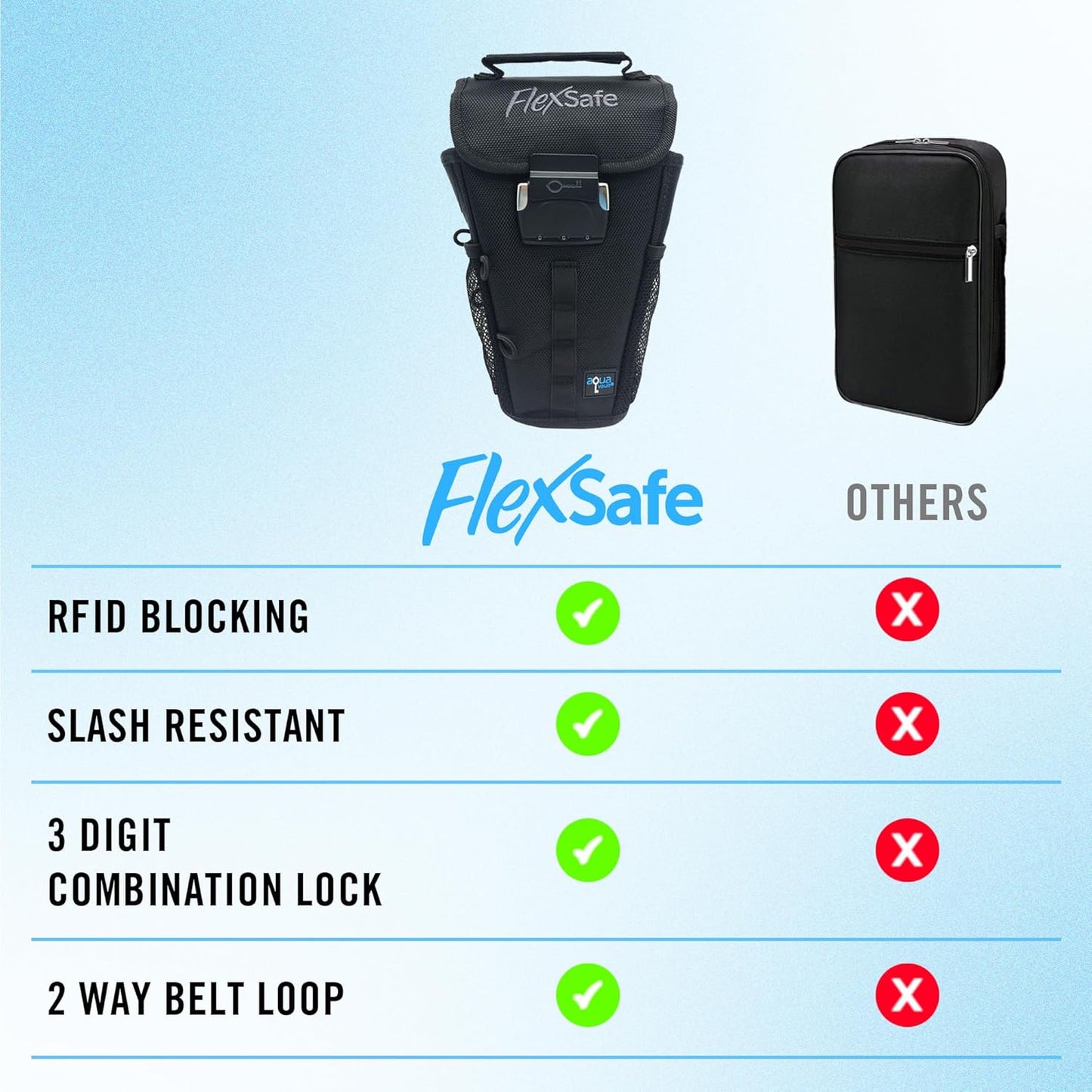 Aquavault | Flex Safe | Beach Chair Vault | Anti theft combination lock | 3 Digit Programmable lock | Water resistant, Slash Resistant and RFID Blocking (Black)