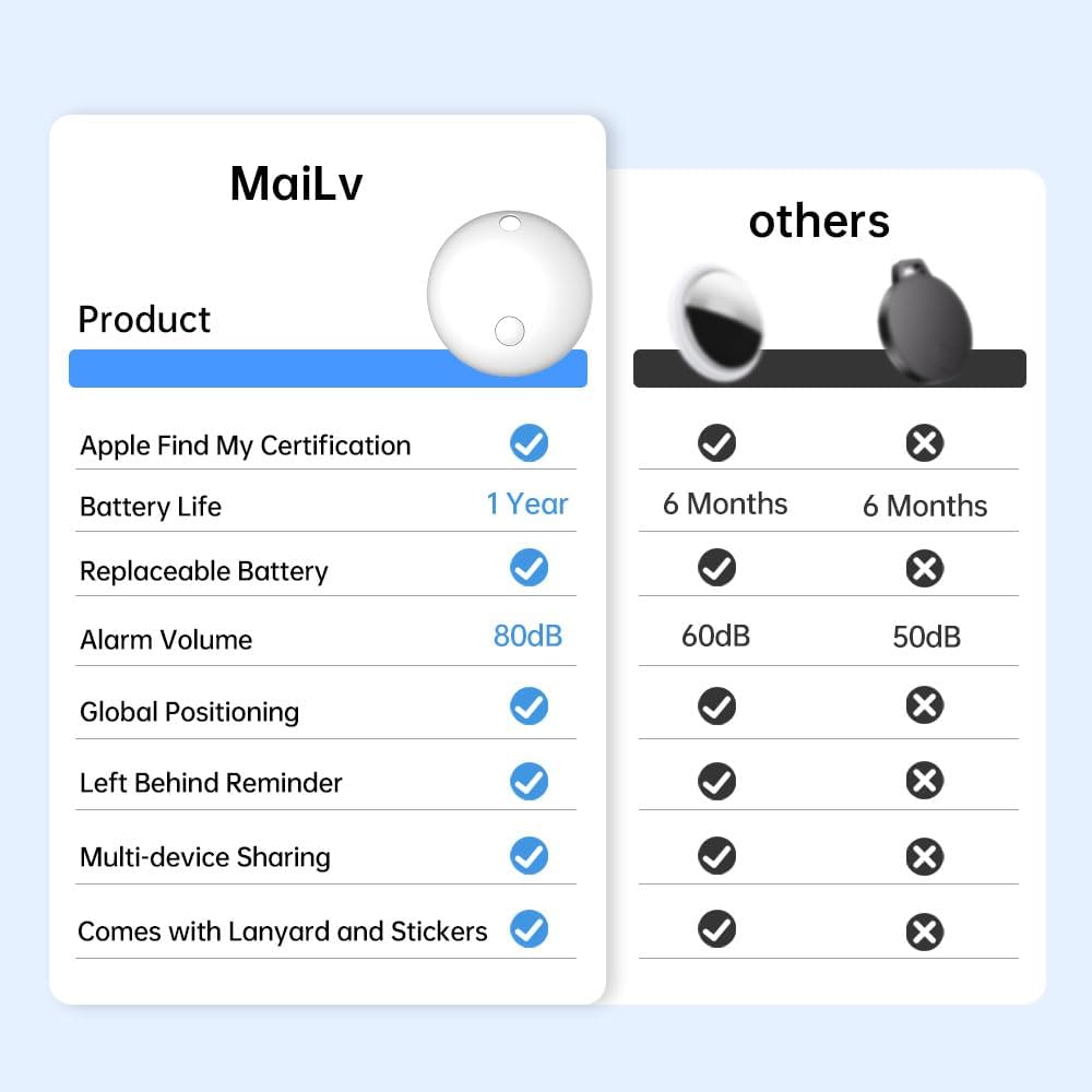 Smart Tag Tracker Works with Apple Find My, IP65 Waterproof and Replaceable Battery, Bluetooth Tracker Item Locator for Key Pet Wallet Backpack Luggage, 1 Pack, White (Not for Android or Huawei)