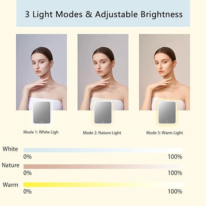 Makeup Bag with Led Mirror,Travel Makeup Organizer with 3 Color Setting & 10X Magnifying Mirror, Portable Storage and Adjustable Dividers Travel Makeup Bag-white