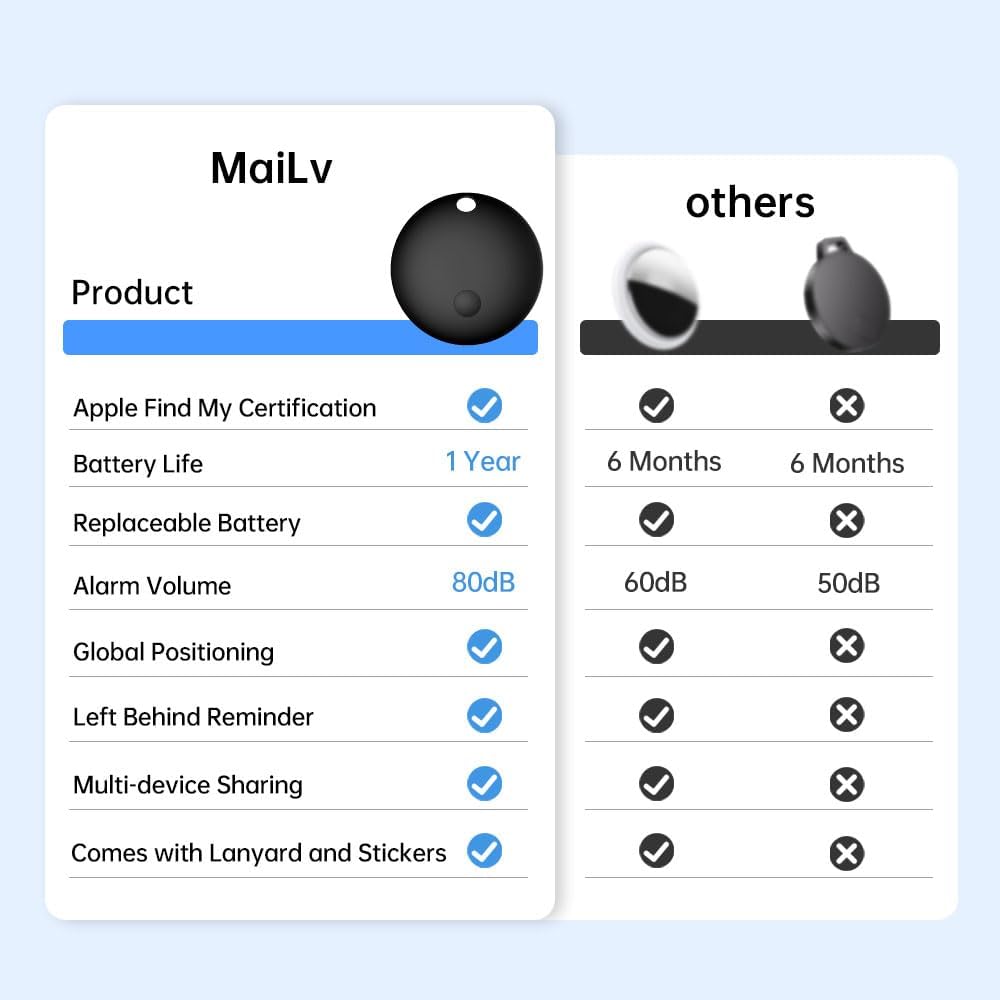 Air Tracker Tag, Smart Tracker Item Finders Compatible with Apple Find My, Bluetooth Smart Air Tag Key Finder Item Locator Worldwide Tracking for Pet Wallet Backpack Luggage, Black (iOS Only)