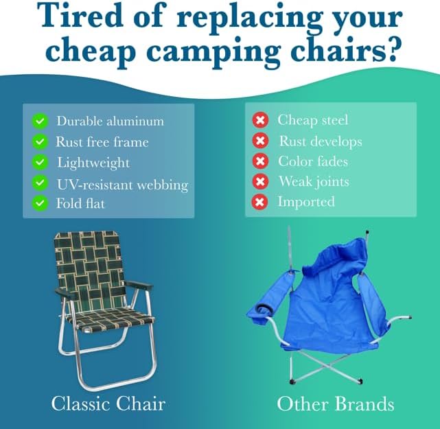 Lawn Chair USA - Outdoor Chairs for Camping. Made with Lightweight Aluminum Frames and UV-Resistant Webbing. Folds for Easy Storage 2- Pack (Green and White Stripes with White Arms, Classic)