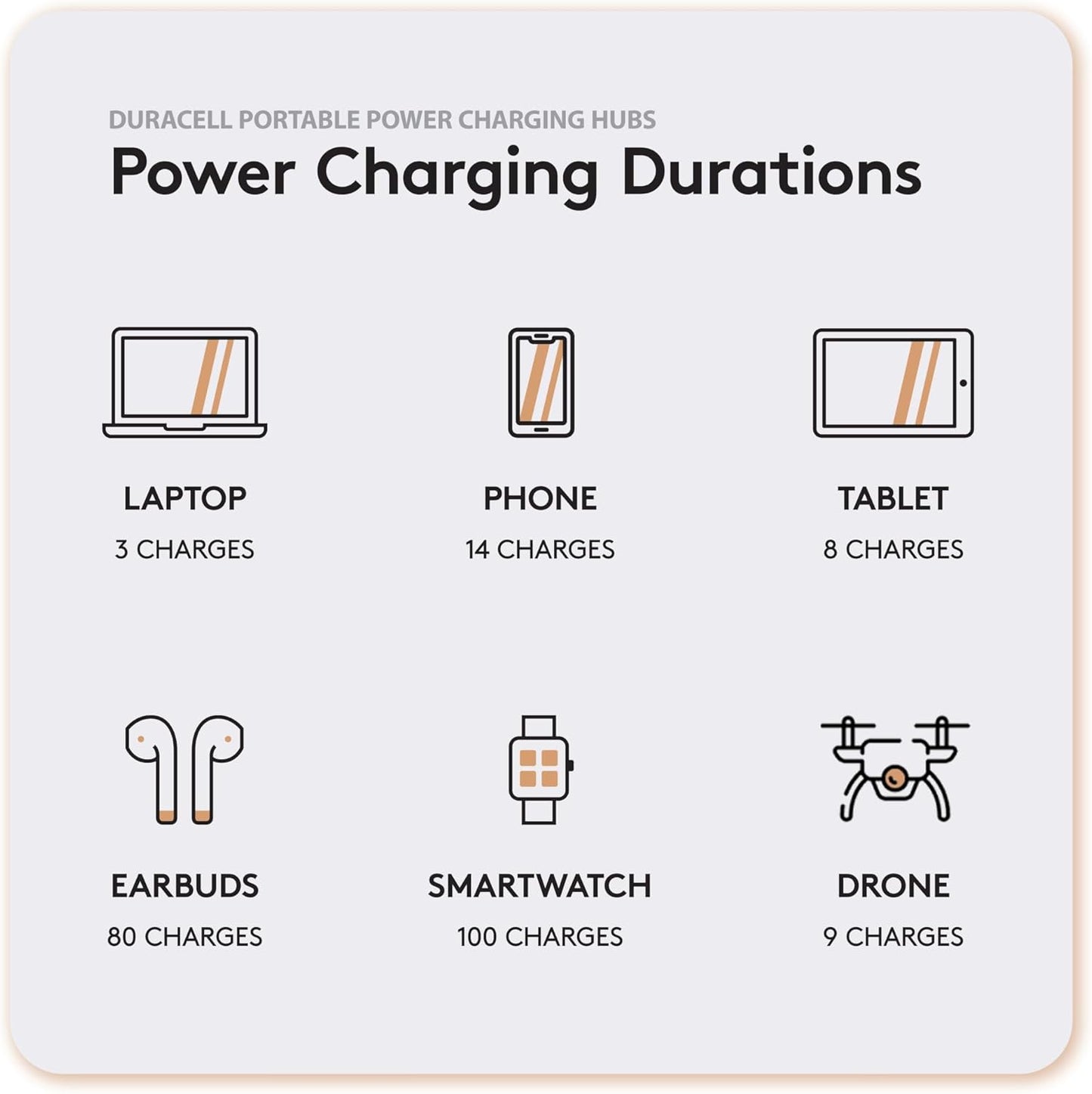 Duracell M250 Portable Charging Hub – 250W Charger for Laptops & Tablets, Wireless Charging for Cell Phones & Earbuds – Light & Compact Power Bank Station w/ USB-C, USB-A & AC Ports, Charging Dock