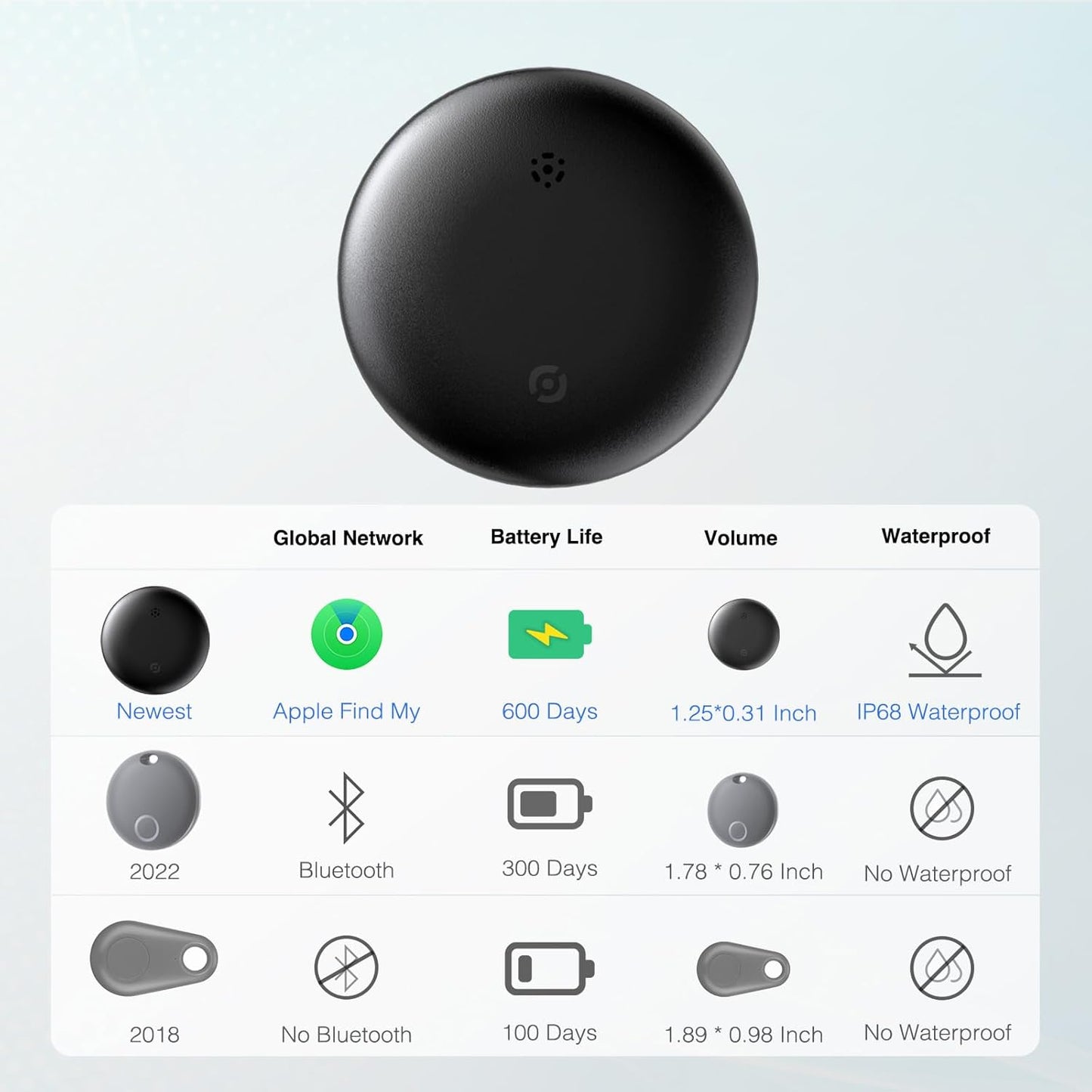 2025 New [Apple MFi Certified] Air Tracker Tags-2 Pack, Smart Tracker, Item Finder for Apple Find My App(iOS Only), Tracker Tag Locator for Keys, Luggage, Satchel, Backpack etc