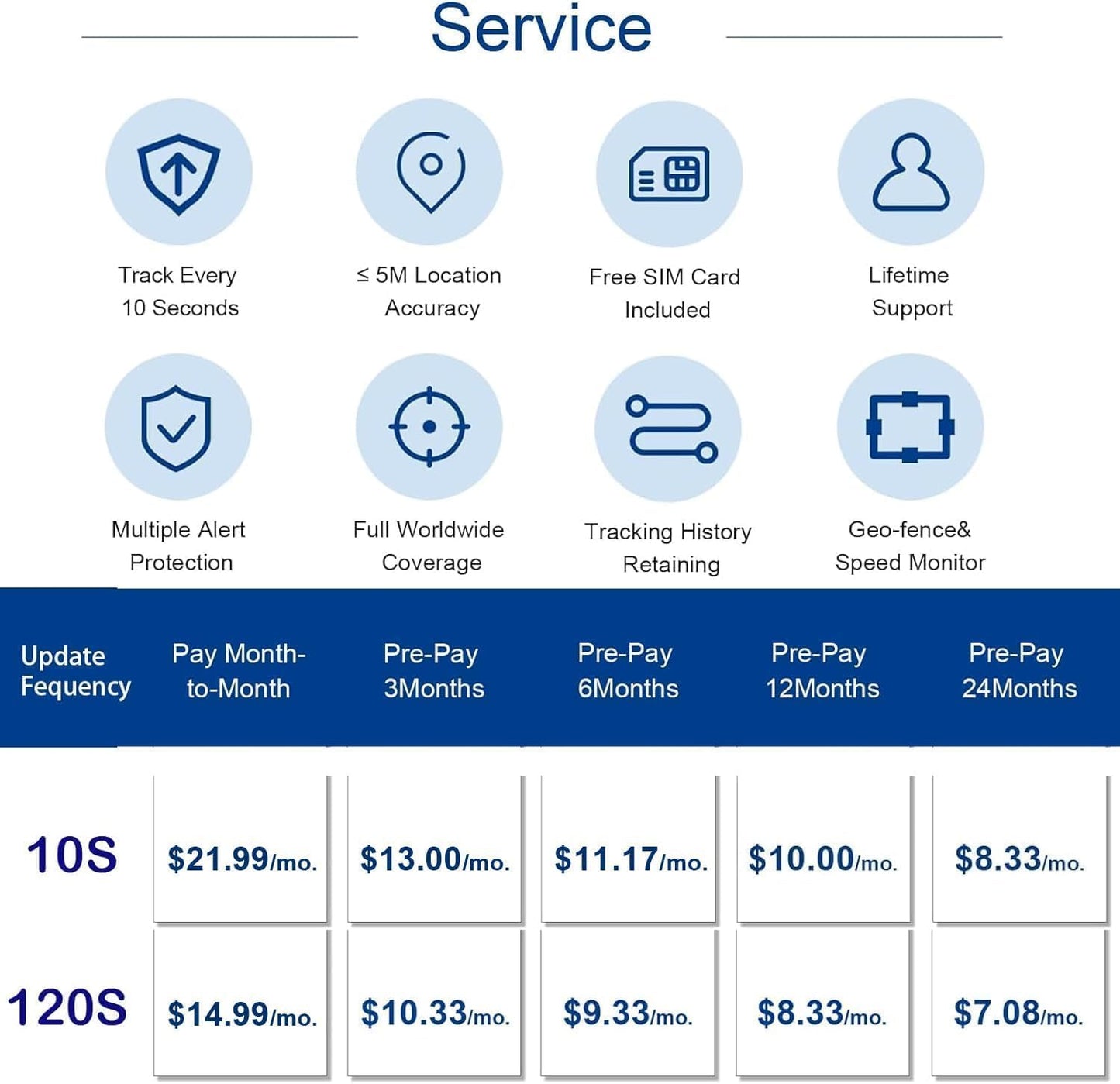 GPS Tracker for Vehicles Long Battery Life up to 7 Months Battery Life, Real Time Tracking, Unlimited Distance, Strong Magnetic,IP67 Waterproof 4G Tracker Device for Vehicles, Subscription Needed