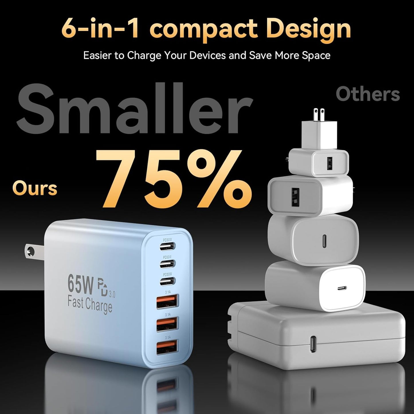 USB C Fast Charger Block, iPhone Charger Fast Charging Blocks 65W Multi Port Charger 6-Ports PD & QC Charging Cube Brick Power Adapter Type C Wall Chargers for iPhone 17/16/15/14/13/12 Pro Max, iPad