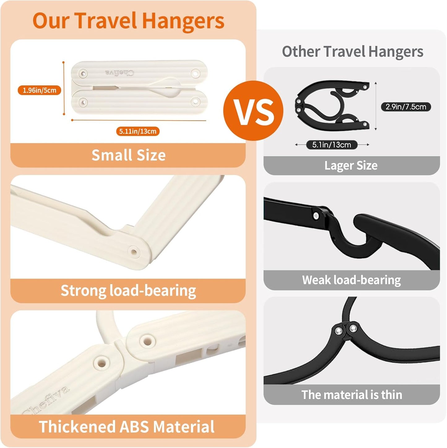Foldable Travel Hangers, 4 Pack Space-Saving ABS for Cruise RV Travel Essentials