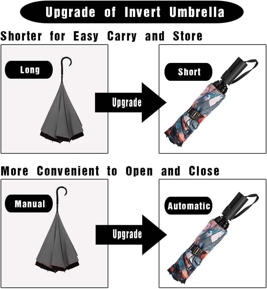 LANBRELLA Compact Reverse Folding Umbrella Auto Windproof Travel Umbrella
