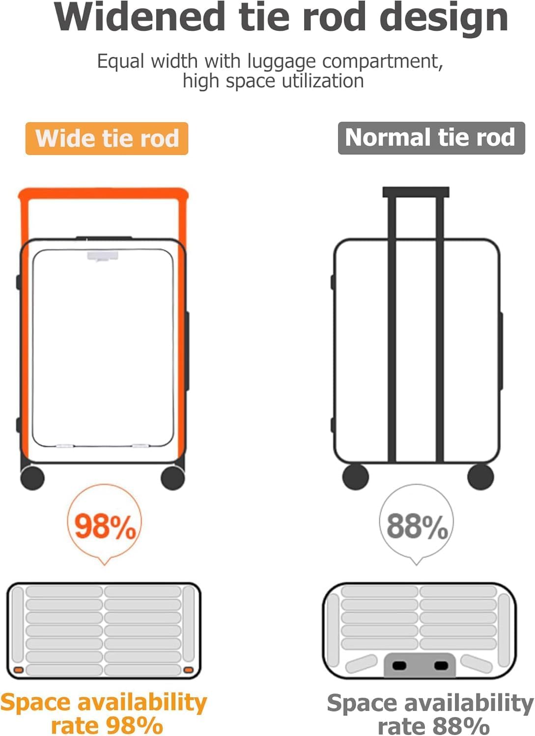 feilario 20" Aluminium Frame Hardside PC Carry on Luggage - Wide Handle Double Spinner Wheels Suitcase with TSA lock
