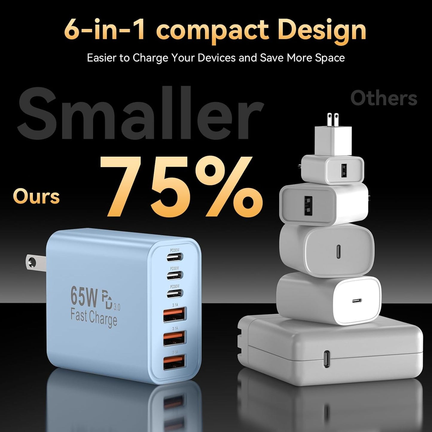 USB C Fast Charger Block, iPhone Charger Fast Charging Blocks 65W Multi Port Charger 6-Ports PD & QC Charging Cube Brick Power Adapter Type C Wall Chargers for iPhone 17/16/15/14/13/12 Pro Max, iPad