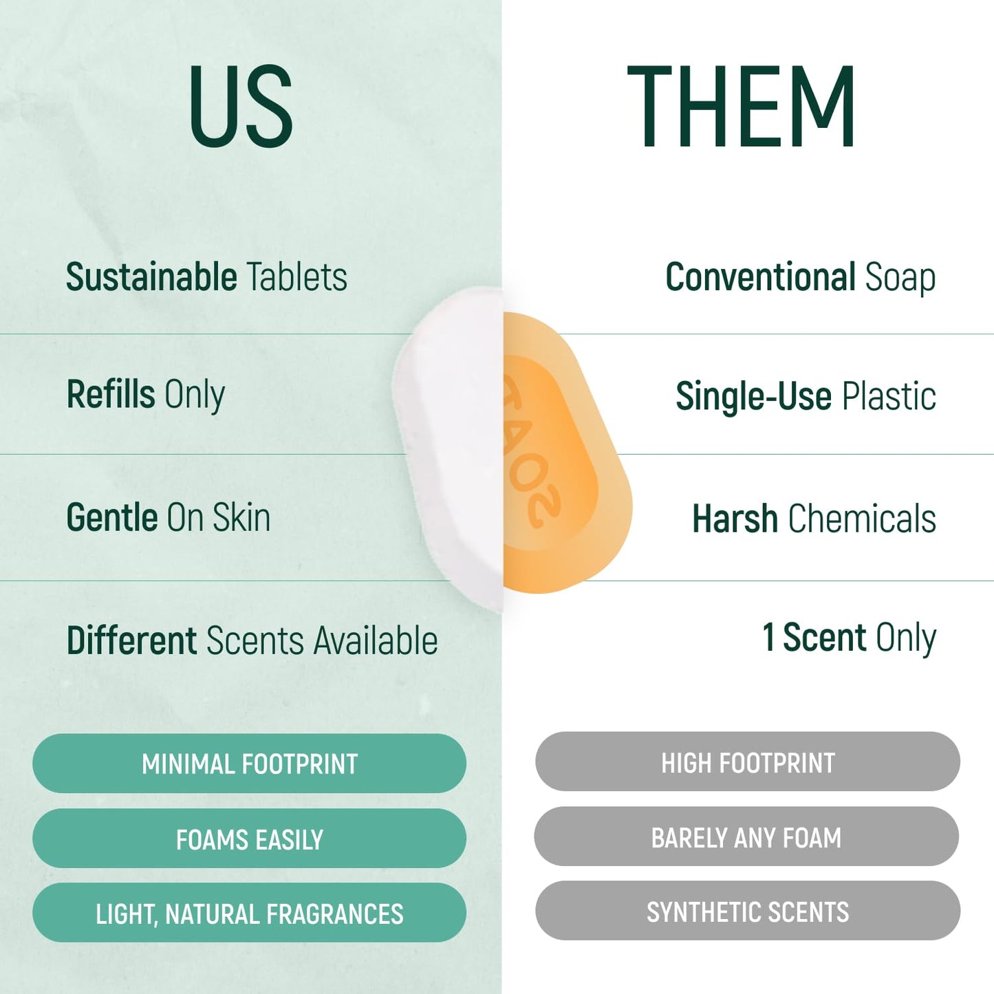 18 Pack Natural Foaming Hand Soap Tablets - Soft Moisturizing Handwash Tab Refills - 1 Tablet = 9 Oz Refillable Liquid Wash Foam Handsoap - Eco-Friendly Paper Softsoap Refill Tabs (Lemon)