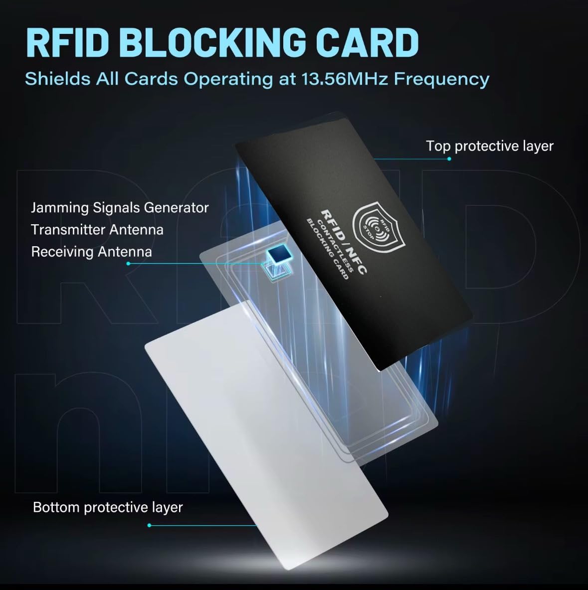 Technixx RFID Blocking Card, 3 Pack, Contactless NFC Jamming Credit & Debit Card ID, Protection for your wallet and passport, One Card Protects Entire Wallet