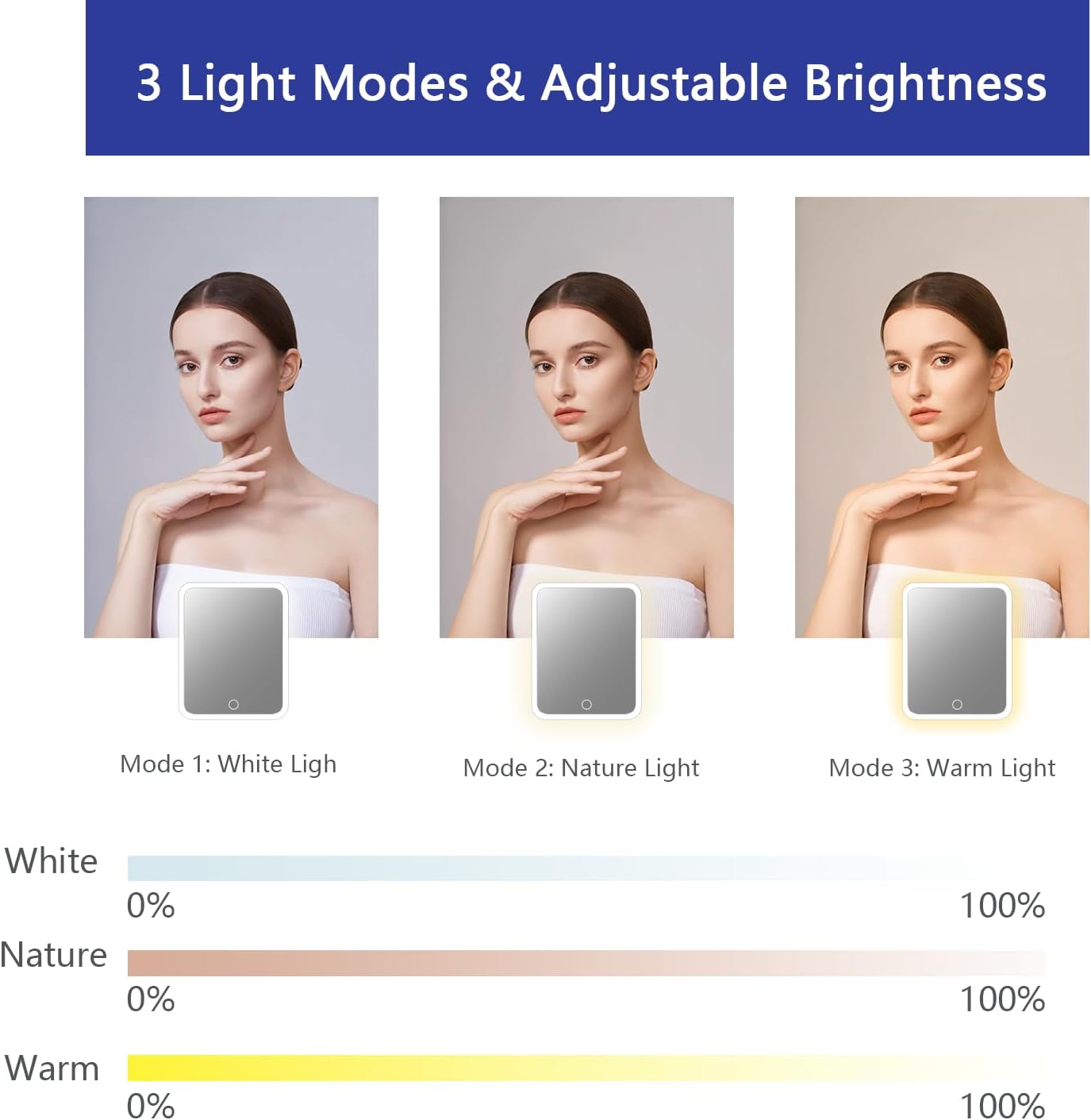 Makeup Bag with Led Mirror,Travel Makeup Organizer with 3 Color Setting & 10X Magnifying Mirror, Portable Storage and Adjustable Dividers Travel Makeup Bag-dark blue