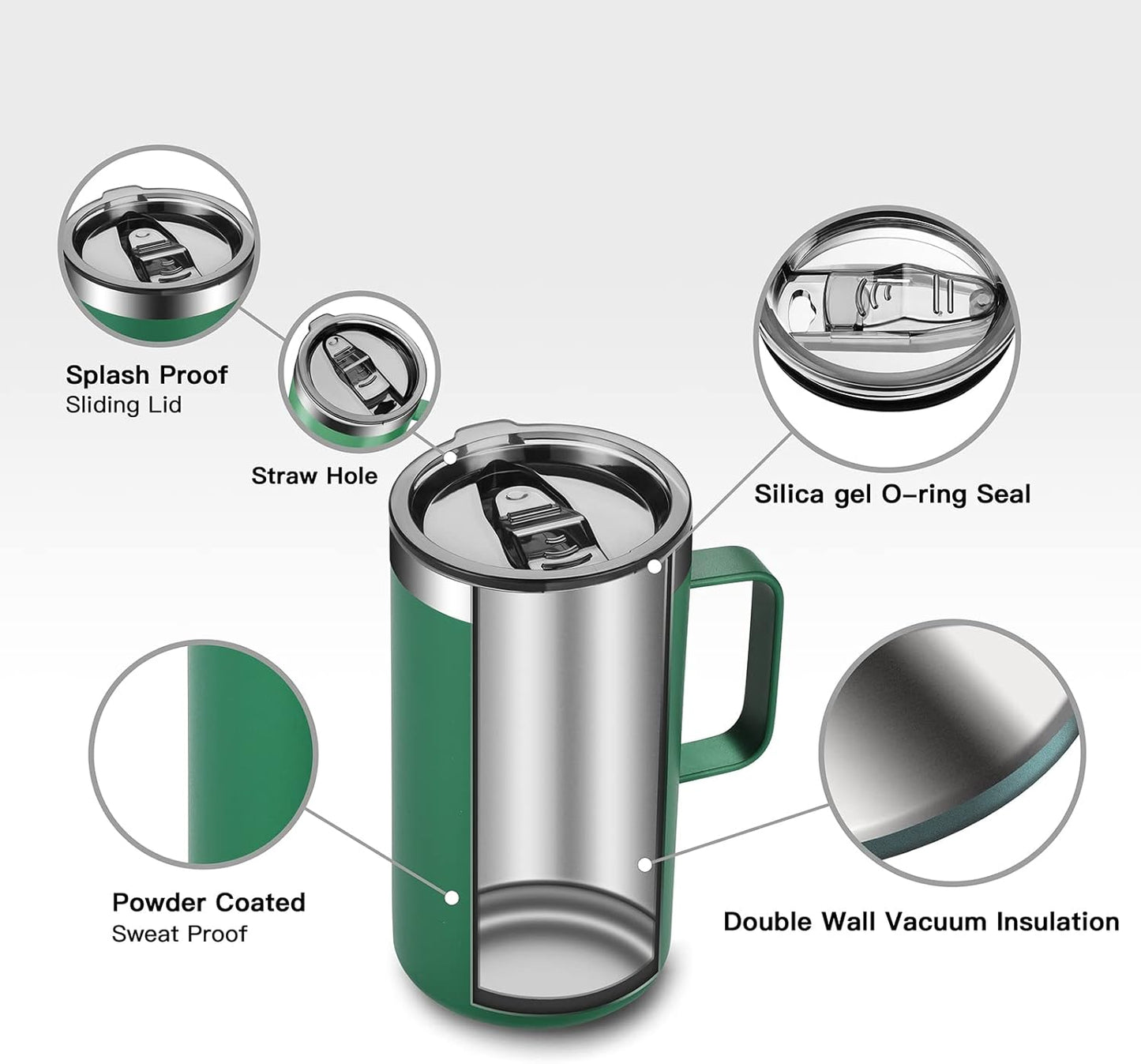 KXIAOCHEN 20oz Insulated Coffee Mug with Lid, Stainless Steel Coffee Cup, Double Wall Vacuum Coffee Tumbler with Handle, Premium Thermal Travel Coffee Mug (Emerald)