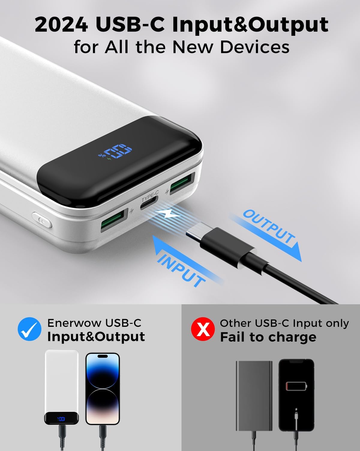 Portable Charger Power Bank 40000mAh Powerbank PD 30W and QC 4.0 Fast Charging External Battery Pack with USB-C LED 3 Outputs & 2 Inputs Portable Charging for iPhone 15 14 13 (White)