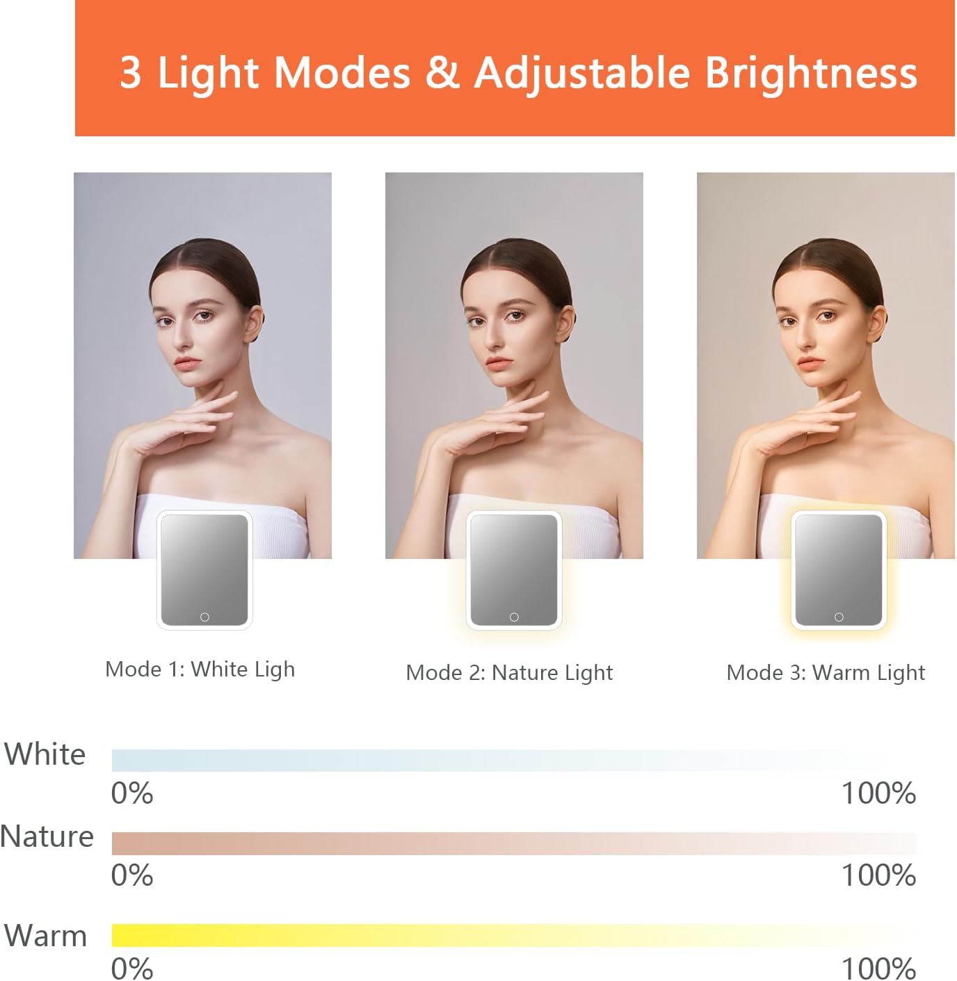 Makeup Bag with Led Mirror,Travel Makeup Organizer with 3 Color Setting, Portable Storage and Adjustable Dividers Travel Makeup Bag(Orange)