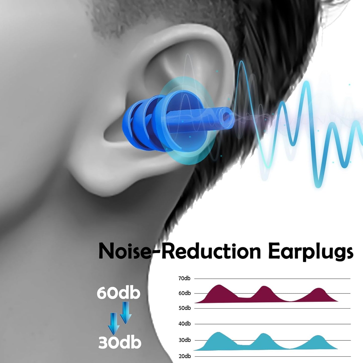 200 Pairs Ear Plugs for Sleeping Noise Cancelling, Reusable Silicone Sound Blocking Earplugs, Waterproof Noise Reduction Ear Plugs for Shooting, Swimming, Concerts, Snoring