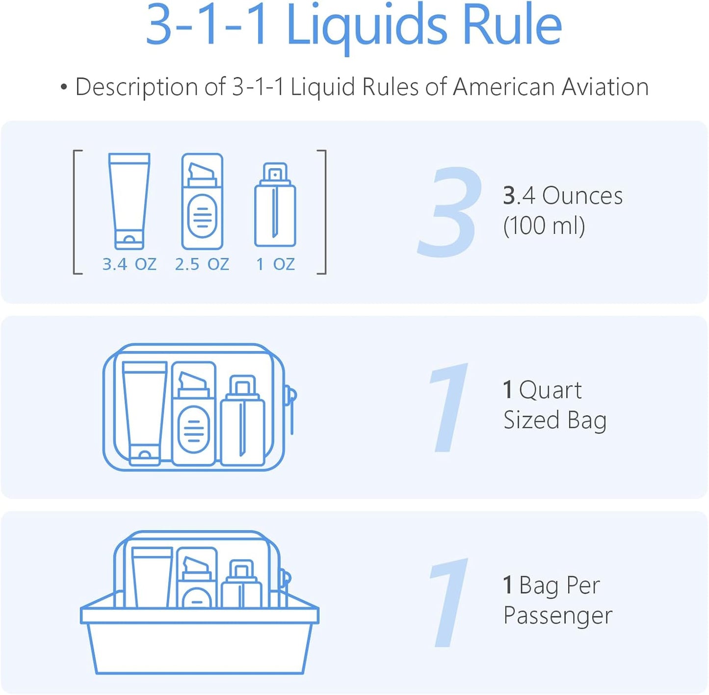 PACKISM TSA Approved Toiletry Bag - 3 Pack Upgrade Color-Edged Clear Makeup Bag, Clear Toiletry Bag For Traveling Fits Various Storage Needs, Pink