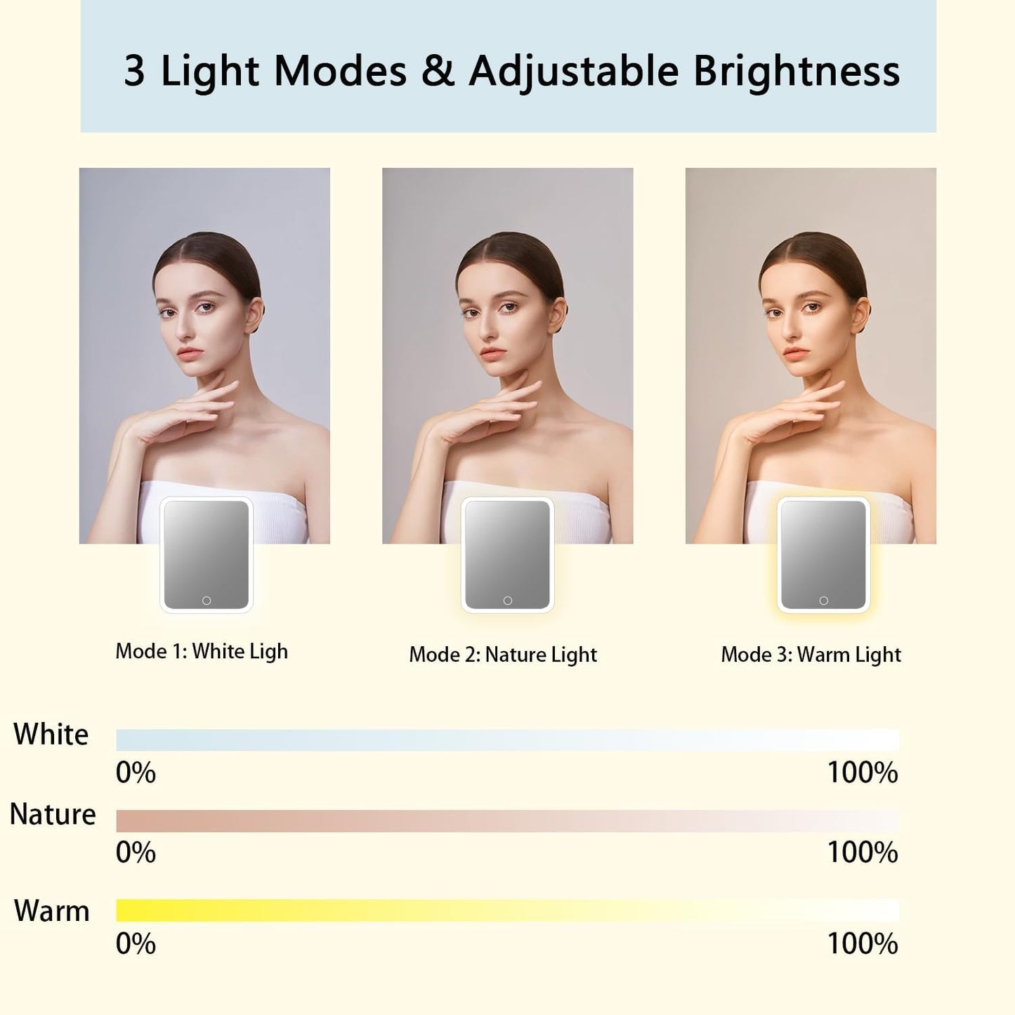 Makeup Bag with Led Mirror,Travel Makeup Organizer with 3 Color Setting, Portable Storage and Adjustable Dividers Travel Makeup Bag(White)