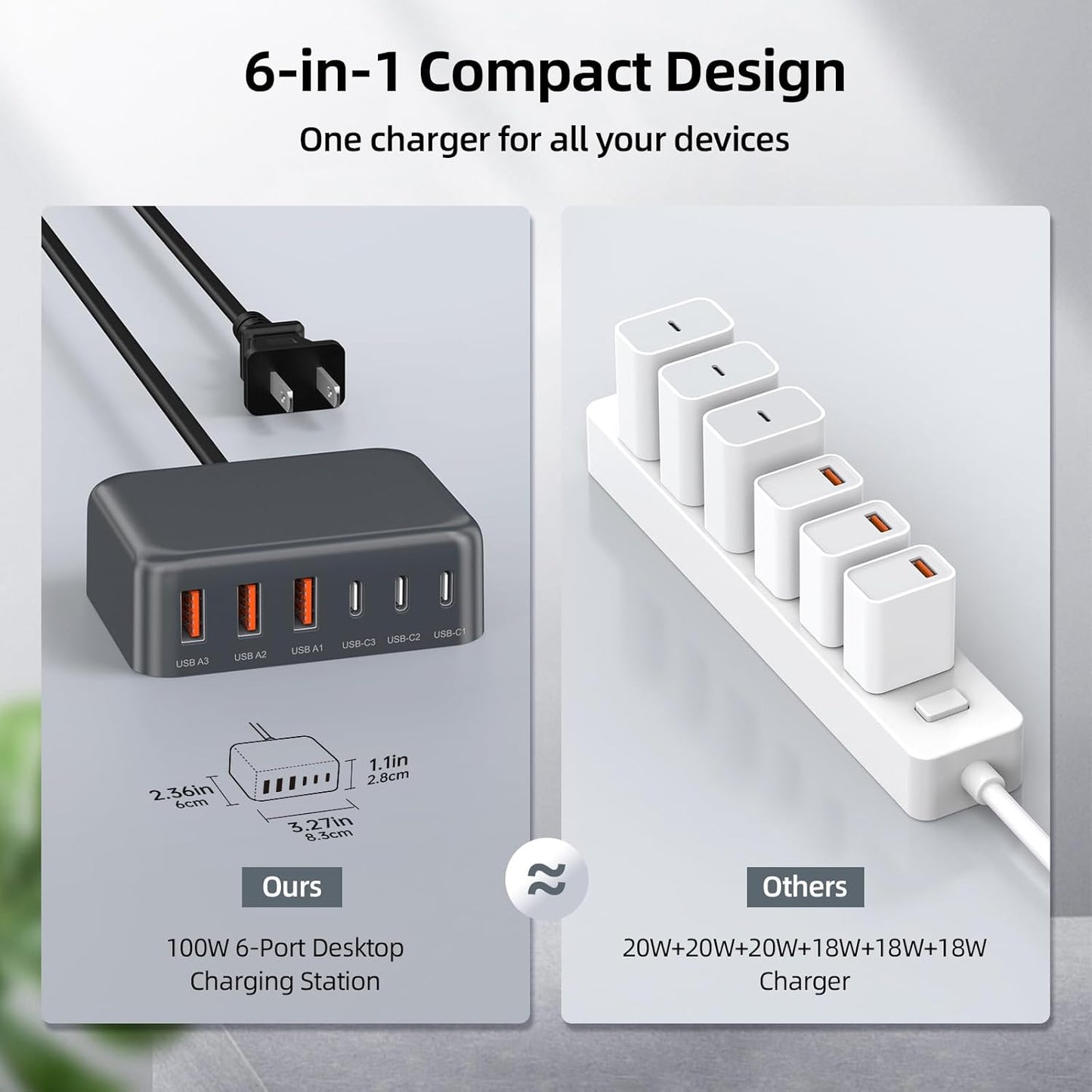 USB C Charger Block, 100W GaN 6 Port PD USB C QC USB A Wall Charger Adapter Plug Cube, Super Fast Type C Charging Station Hub for iPhone 16 15 14 13 12 Pro Max iPad Samsung Pixel 5ft Extension Cord