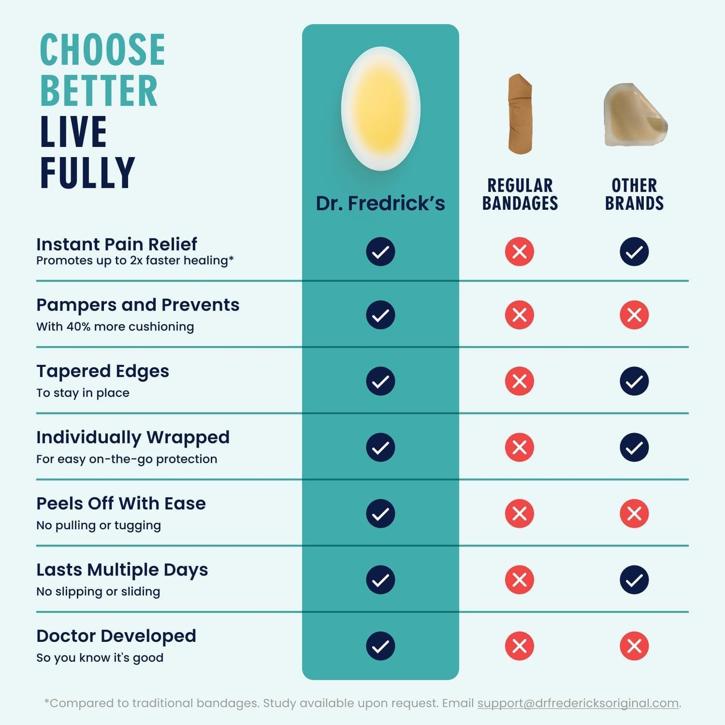 Dr. Frederick's Original Better Blister Bandages - 24 ct - Healing Blister Pads - Grab-N-Go - Water Resistant - 40% More Cushioning - Hydrocolloid - Feet, Toe, & Heel Blister Prevention - Variety Pack