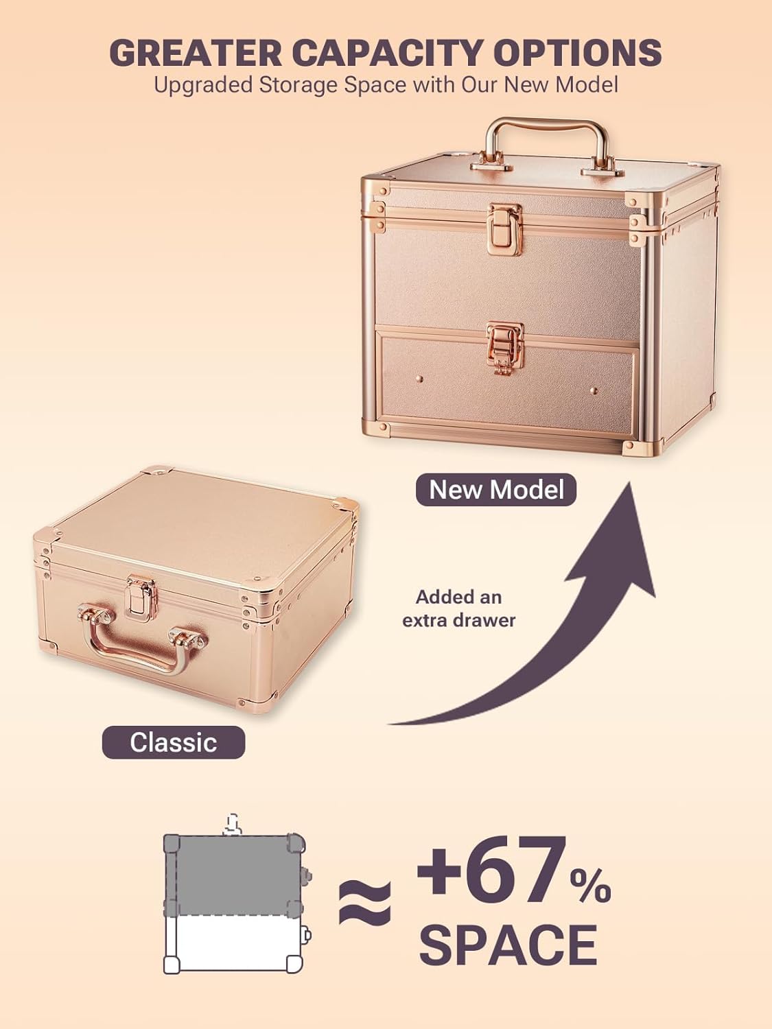 Qislee Makeup Box with A Detachable Lighted Mirror, Waterproof Travel Train Case, Cosmetic Organizer and Makeup Suitcase with Adjustable Dividers, Magnetic LED Mirror(Rose Gold)