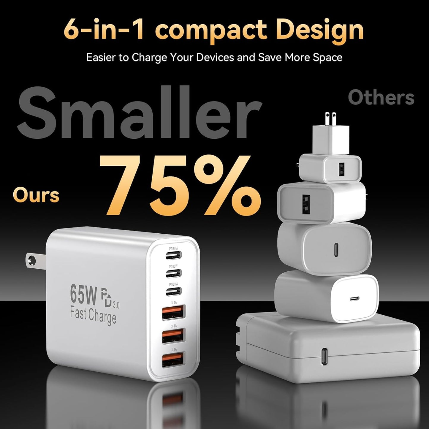 USB C Fast Charger Block, iPhone Charger Fast Charging Blocks 65W Multi Port Charger 6-Ports PD & QC Charging Cube Brick Power Adapter Type C Wall Chargers for iPhone 17/16/15/14/13/12 Pro Max, iPad