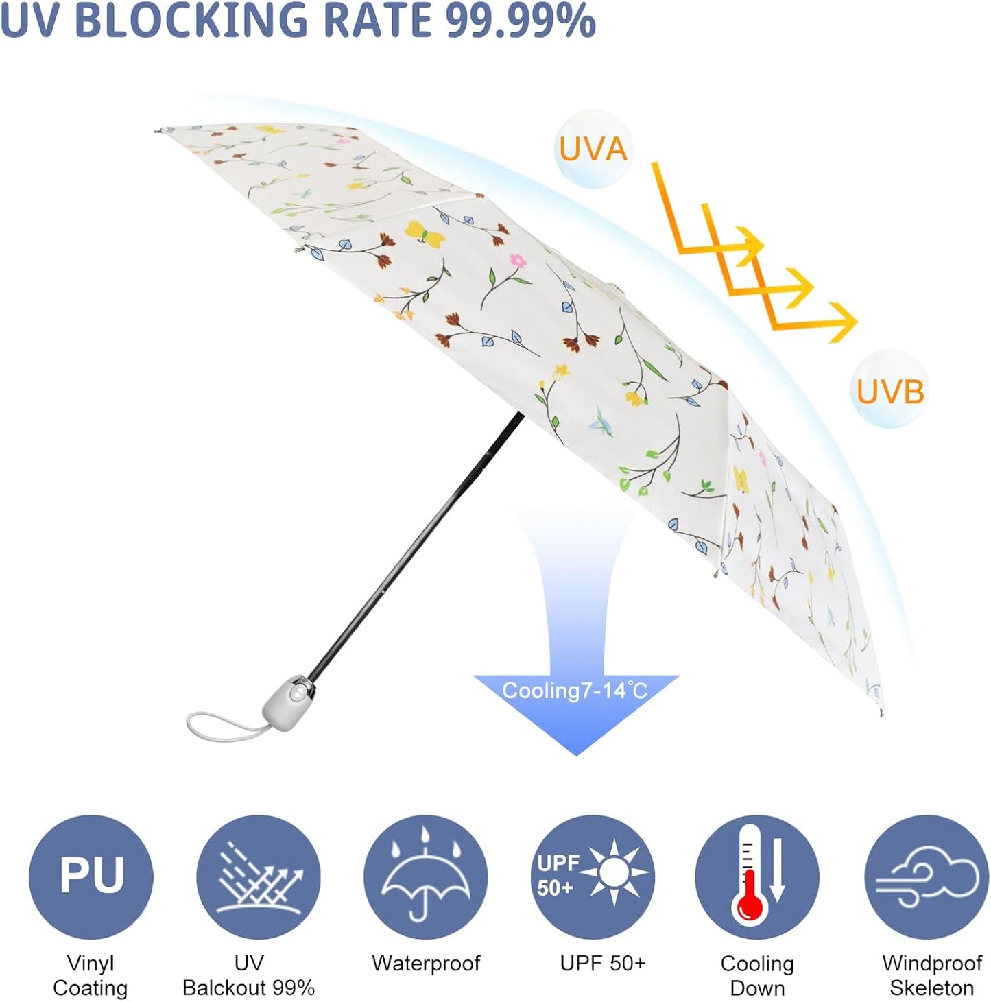 Cuby UV Sun Umbrella Compact Folding Umbrella lightweight Portable Manual Travel Umbrella for Rainproof & 99% UV Protection with Black Anti-UV Coating