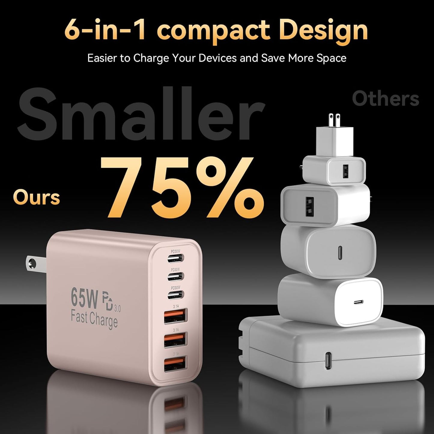 USB C Fast Charger Block, iPhone Charger Fast Charging Blocks 65W Multi Port Charger 6-Ports PD & QC Charging Cube Brick Power Adapter Type C Wall Chargers for iPhone 17/16/15/14/13/12 Pro Max, iPad