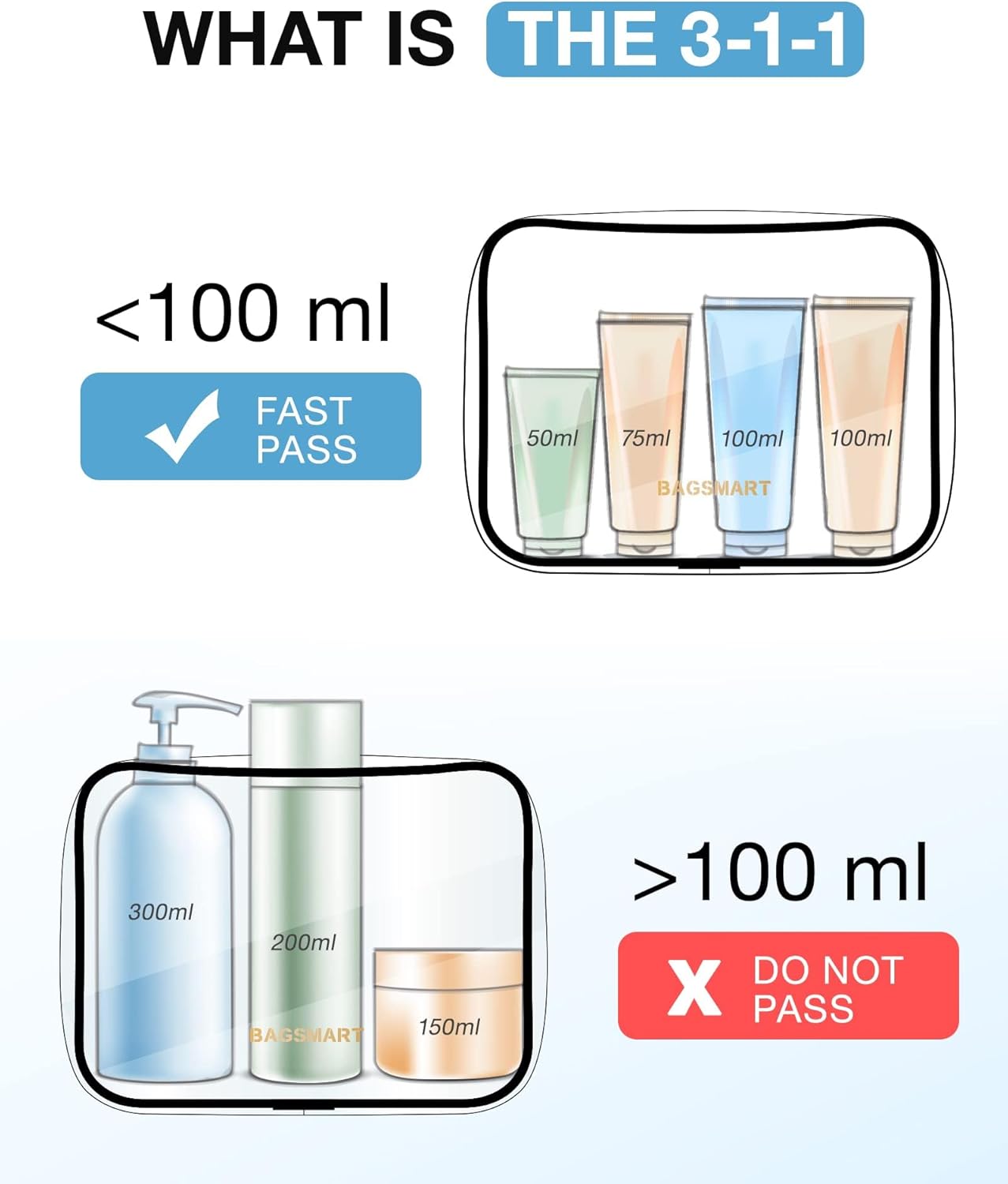 BAGSMART Clear Toiletry Bag, 2 Pack TSA Approved Travel Toiletry Bag Carry on Travel Accessories Bag Airport Airline Quart Size Bags Water Repellent Makeup Cosmetic Bag for Women (White-2pcs)