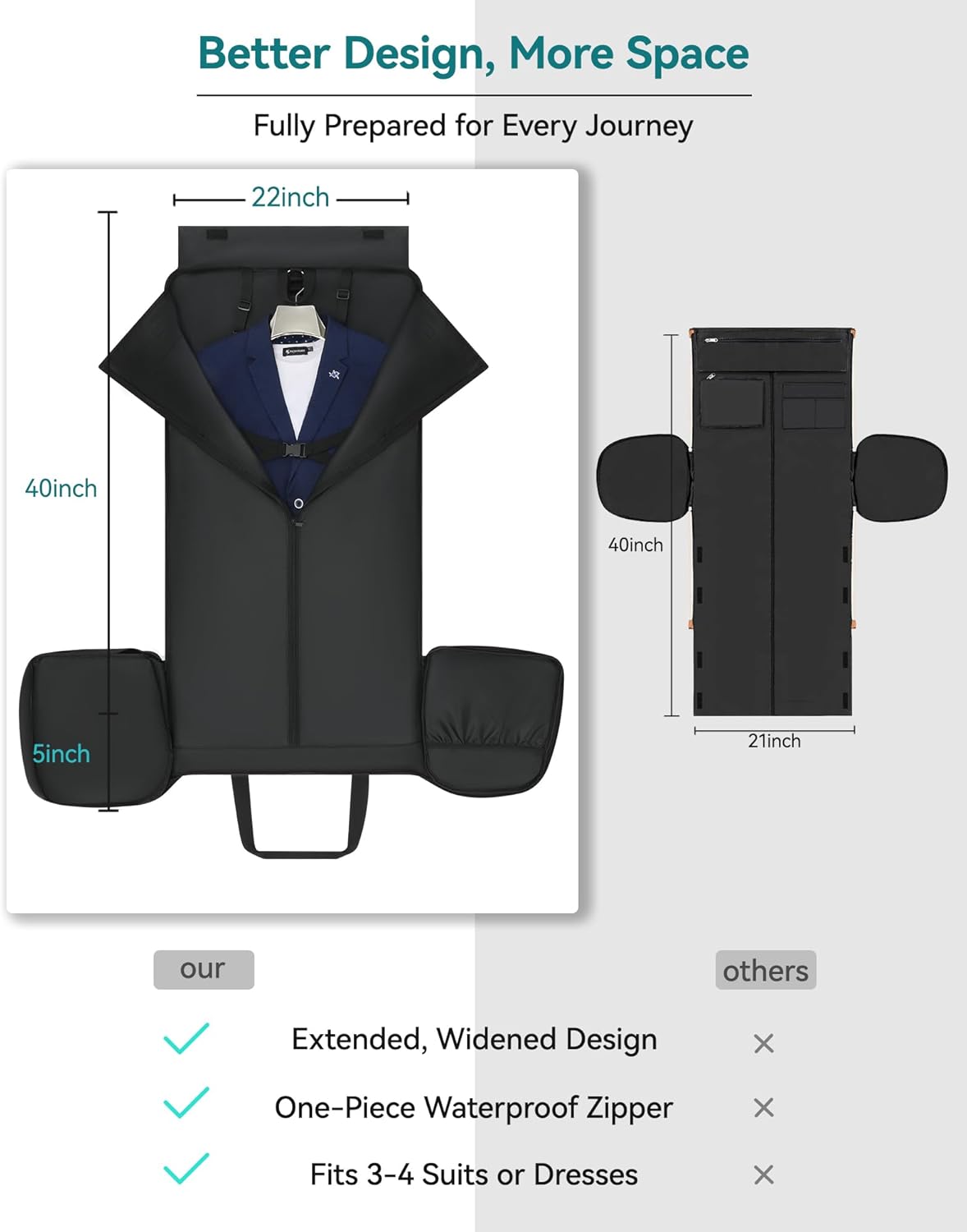 Large 3 In 1 Waterproof Garment Duffle Bags for Travel with Shoe Compartment, Mens Carry On Convertible Garment Bags for Travel Combo with Wet Compartment, Suit Bag Travel for Men and Women (green)