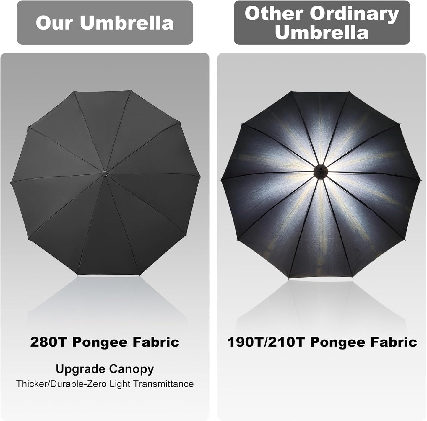 TradMall Travel Umbrella, 280T Fabric Windproof Automatic Portable Compact Folding Umbrellas for Rain with Reflective Stripe for Women and Men