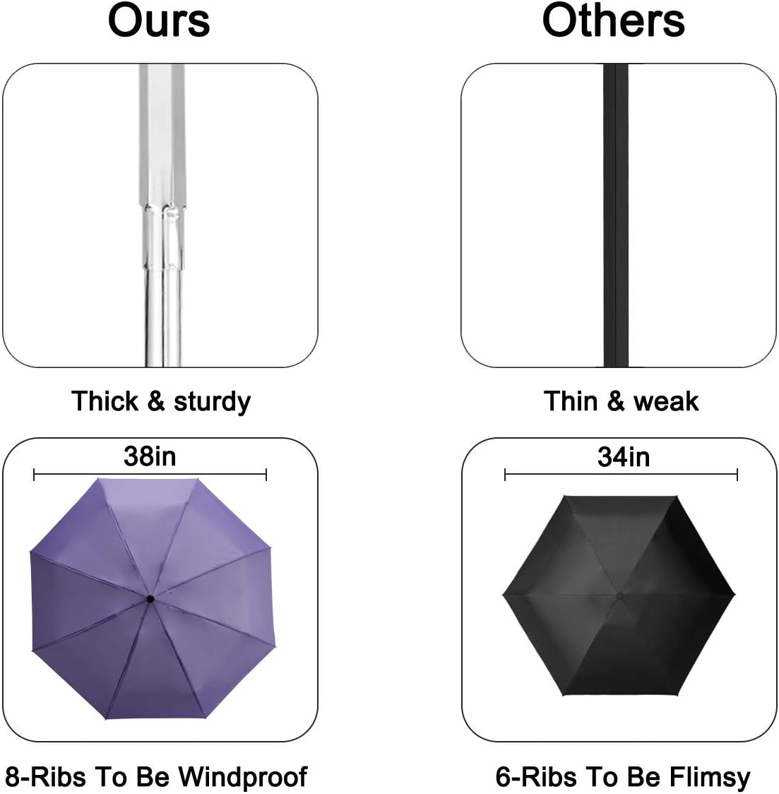 Goothdurs Automatic Mini Travel Windproof Umbrella Compact Auto Open/Close Small Lightweight Folding Rain Umbrellas for Women Men