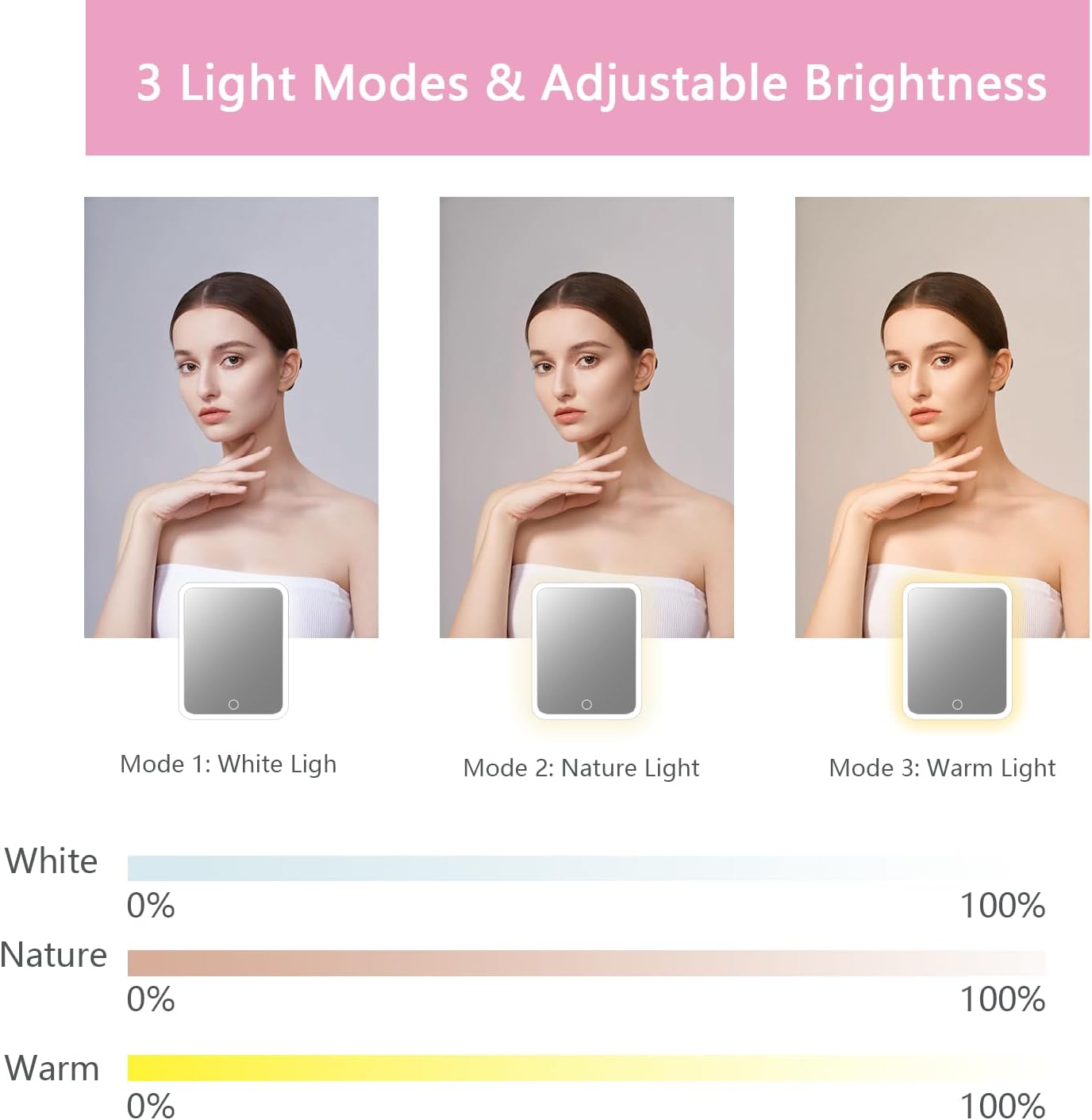 Makeup Bag with Led Mirror,Travel Makeup Organizer with 3 Color Setting & 10X Magnifying Mirror, Portable Storage and Adjustable Dividers Travel Makeup Bag-Dark Pink