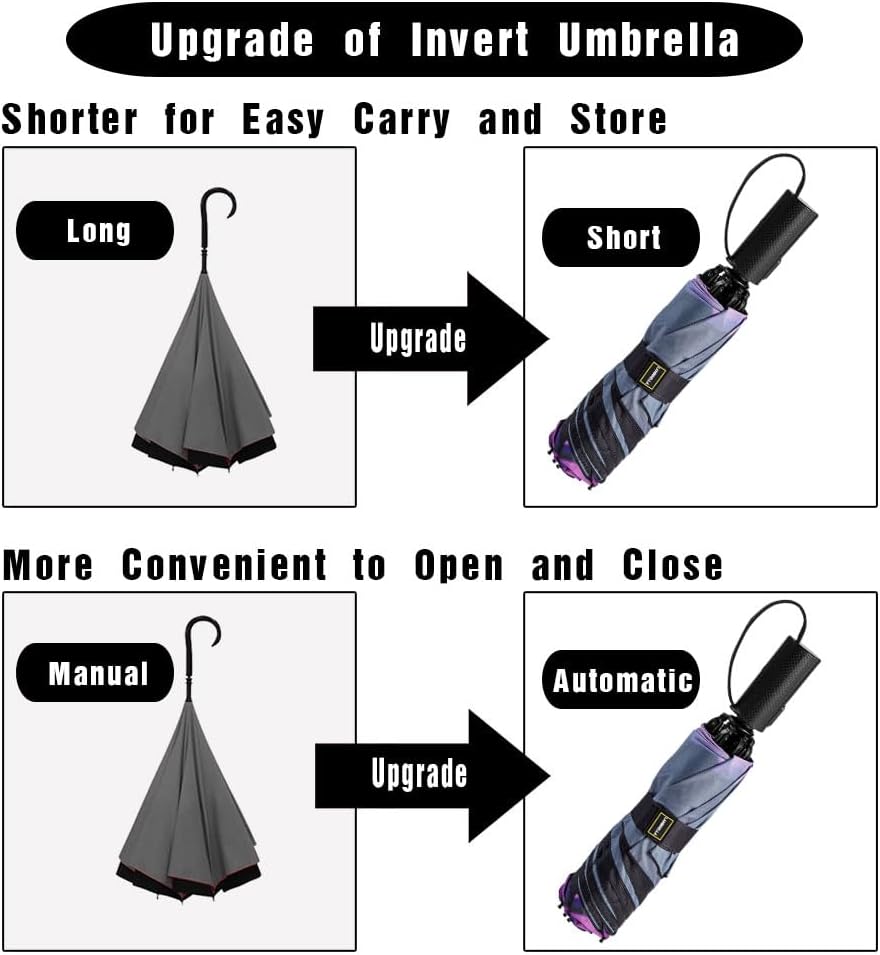 LANBRELLA Compact Reverse Folding Umbrella Auto Windproof Travel Umbrella