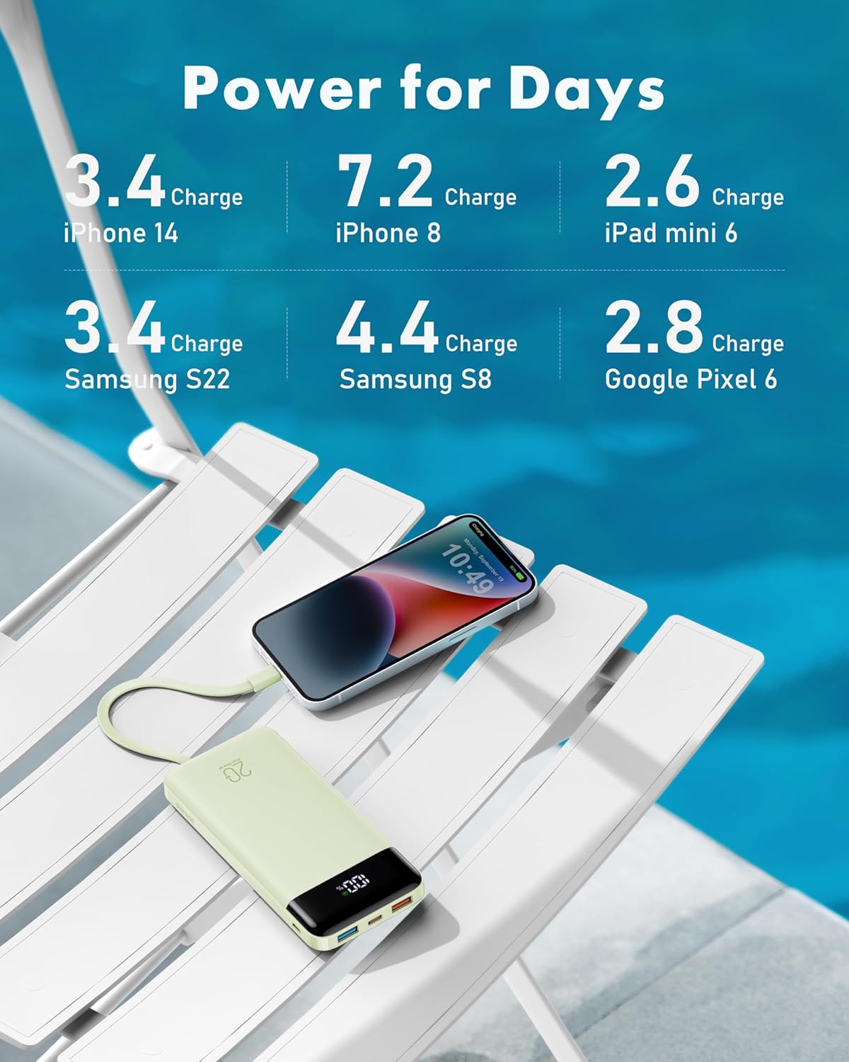 charmast 20000mAh Portable Charger with Built in Cables, 22.5W Travel Power Bank Fast Charging, USB C Cell Phone Battery Pack for iPhone 16/15/14/13/12/11 Series, iPad, Samsung, Android, Tablet