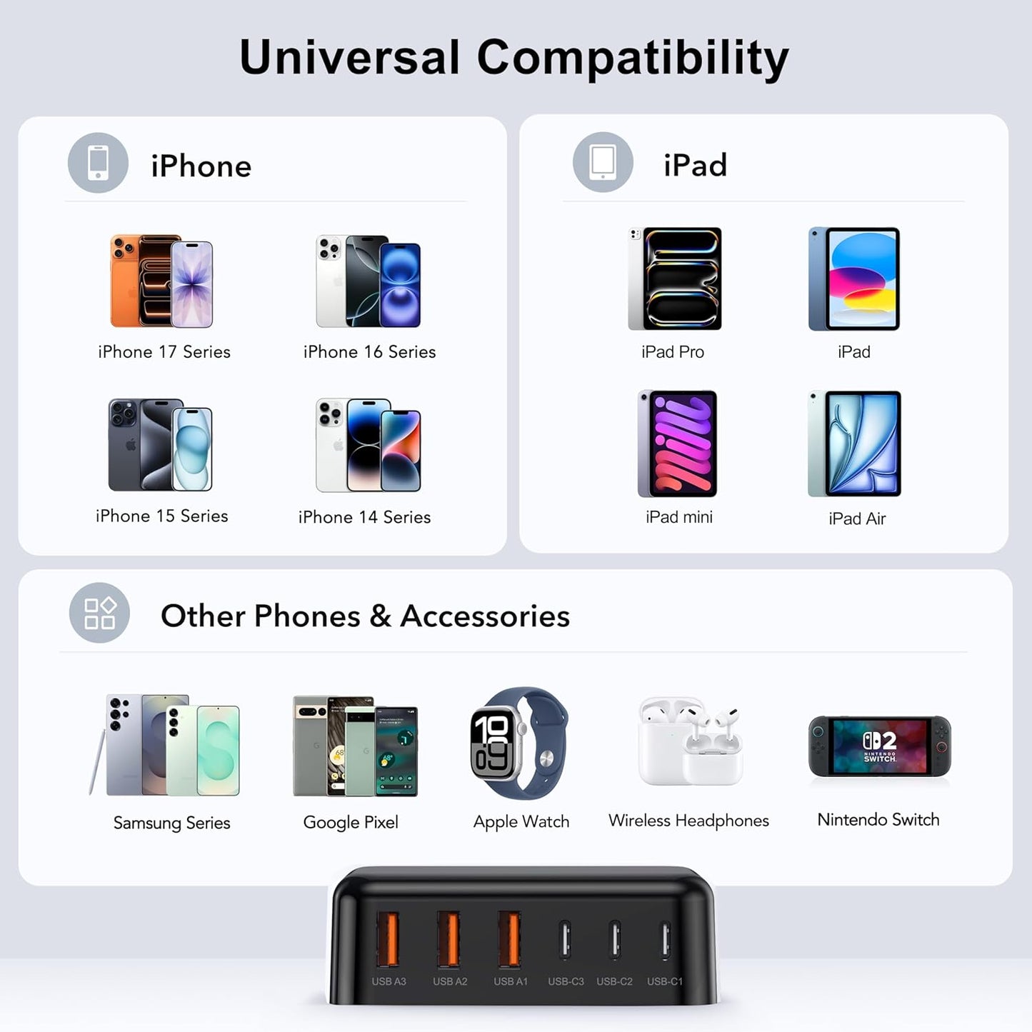 USB C Fast Charger, 100W GaN 6 Port Type C Charging Station Hub Block Cube, USB C Wall Charger Power Strip Adapter Plug for iPad iPhone 17 16 15 14 13 12 Pro Max Pixel Note Galaxy, 5ft Cord